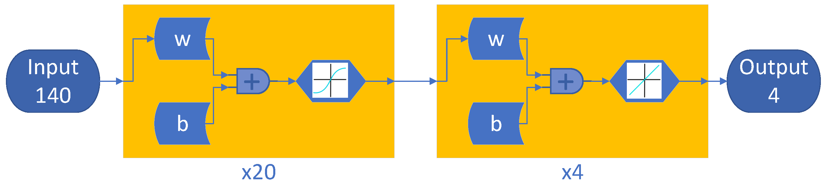 Preprints 142098 g003