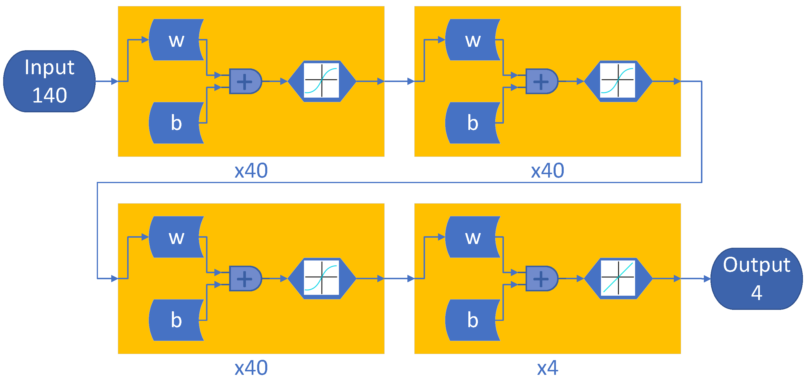 Preprints 142098 g004