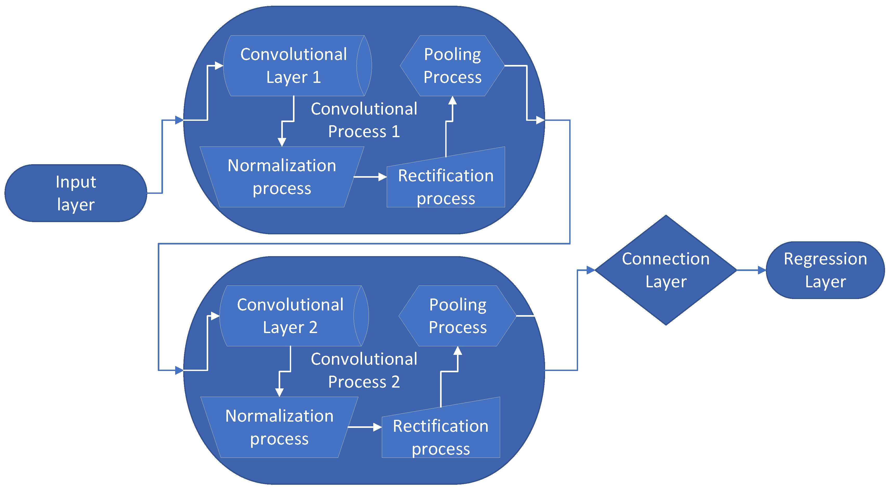 Preprints 142098 g005