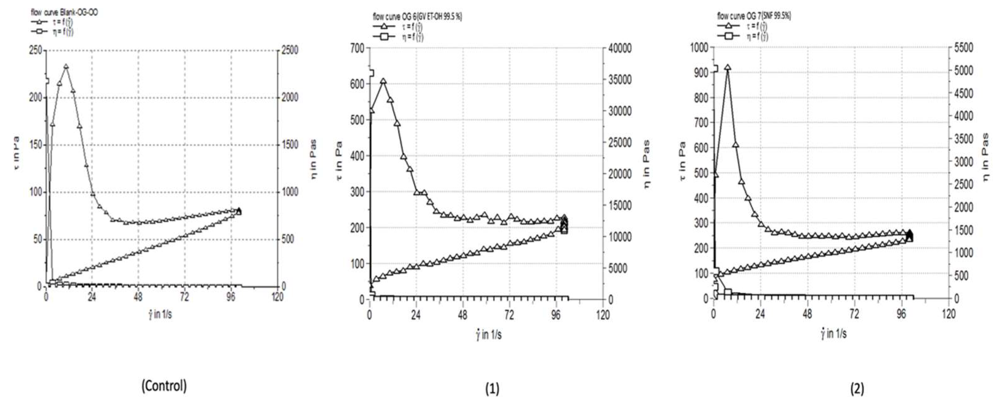 Preprints 159712 g007