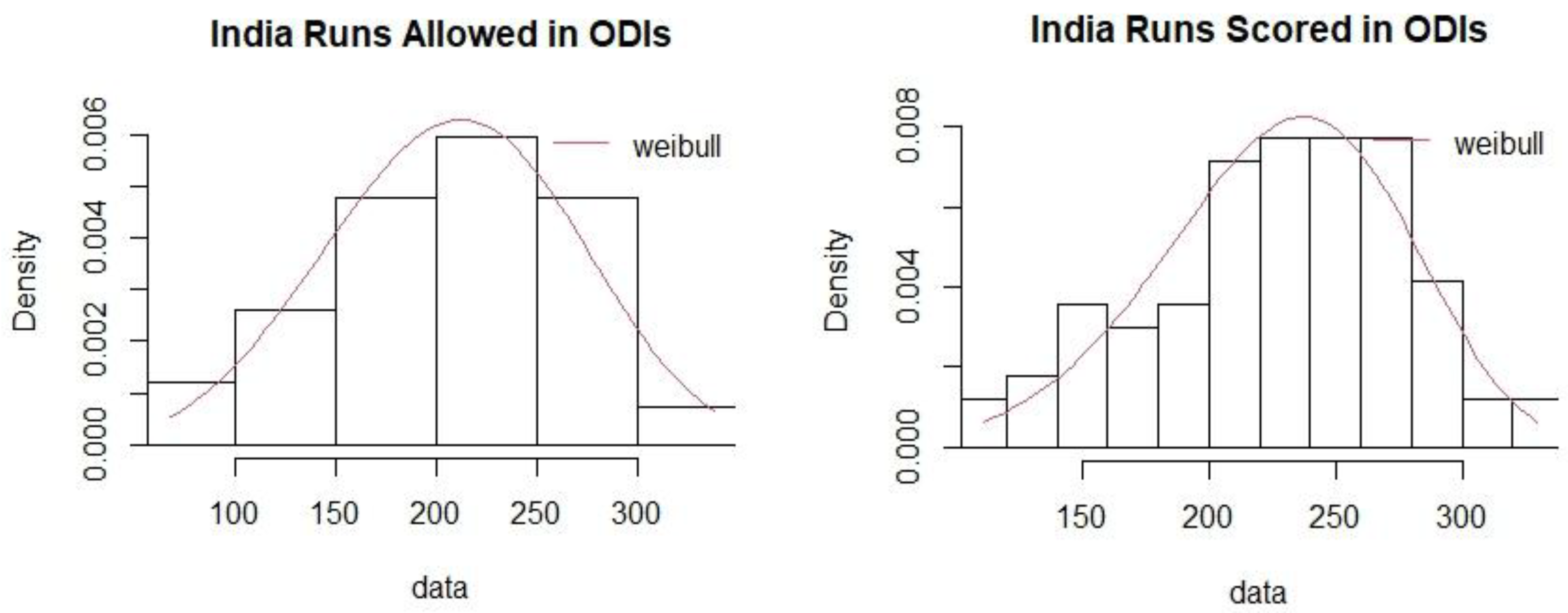 Preprints 169200 g001