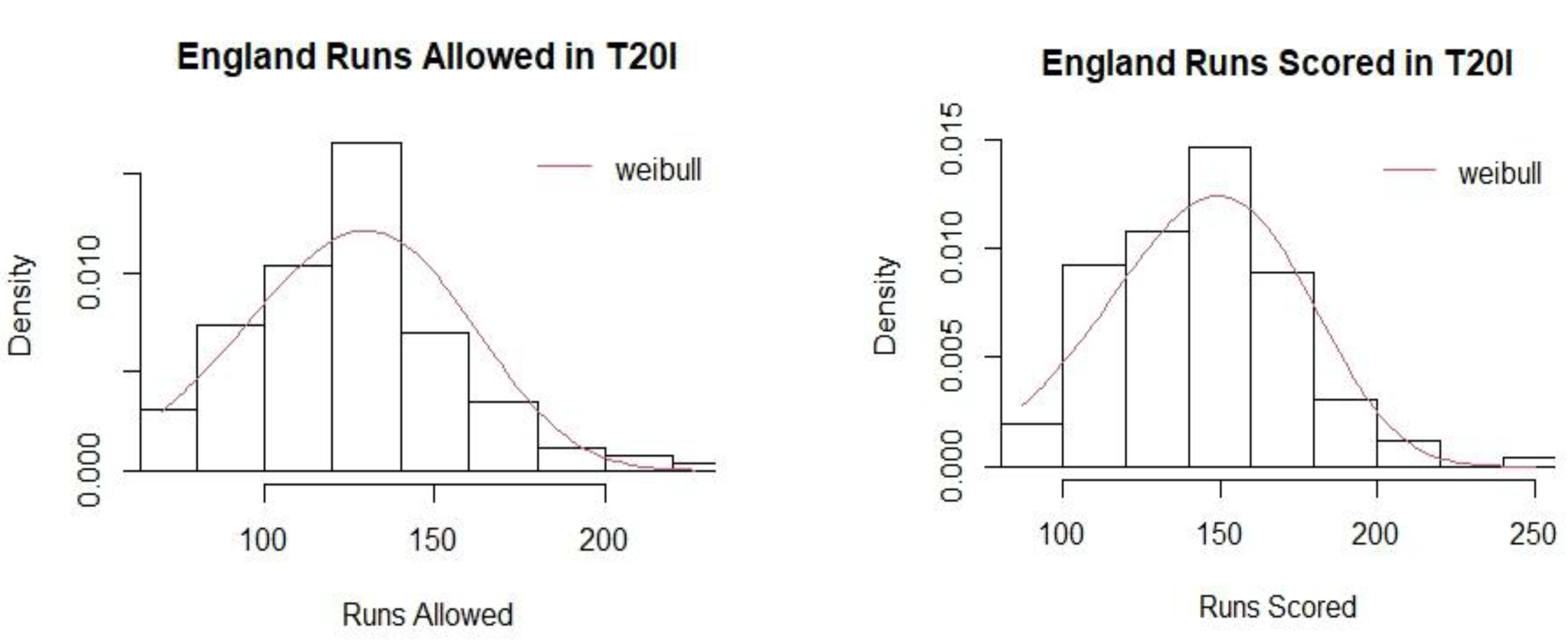 Preprints 169200 g0a10