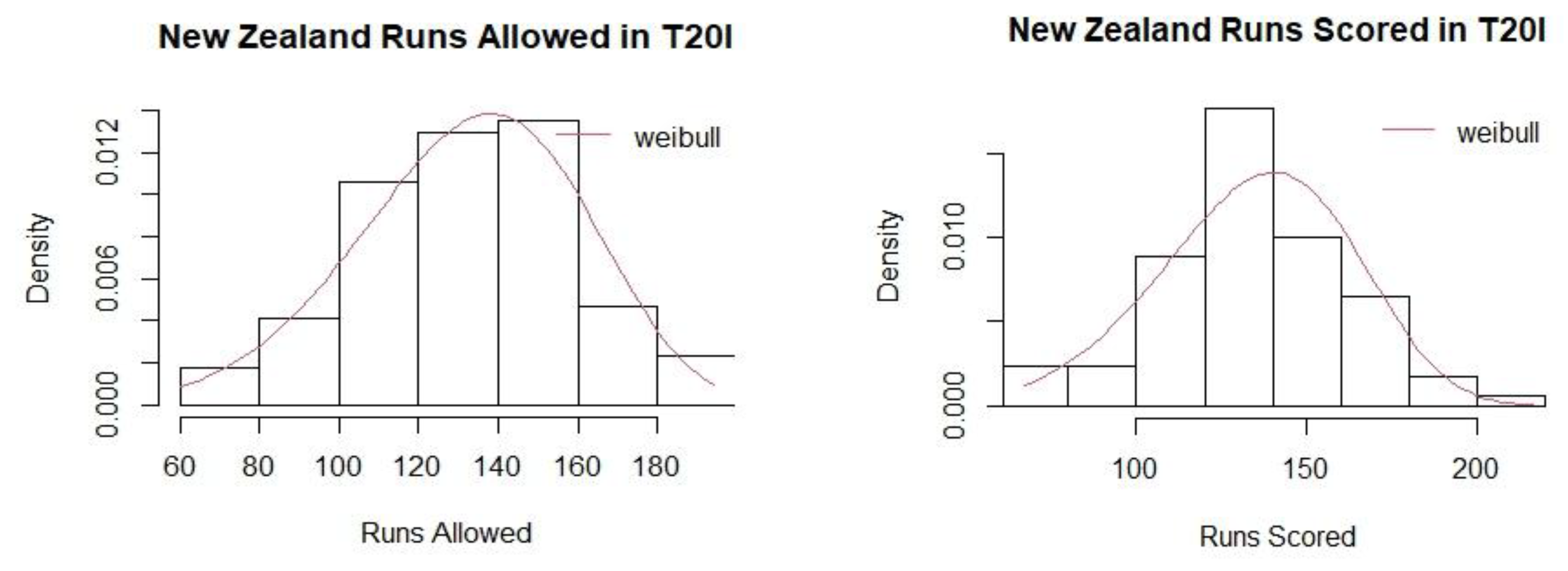 Preprints 169200 g0a11