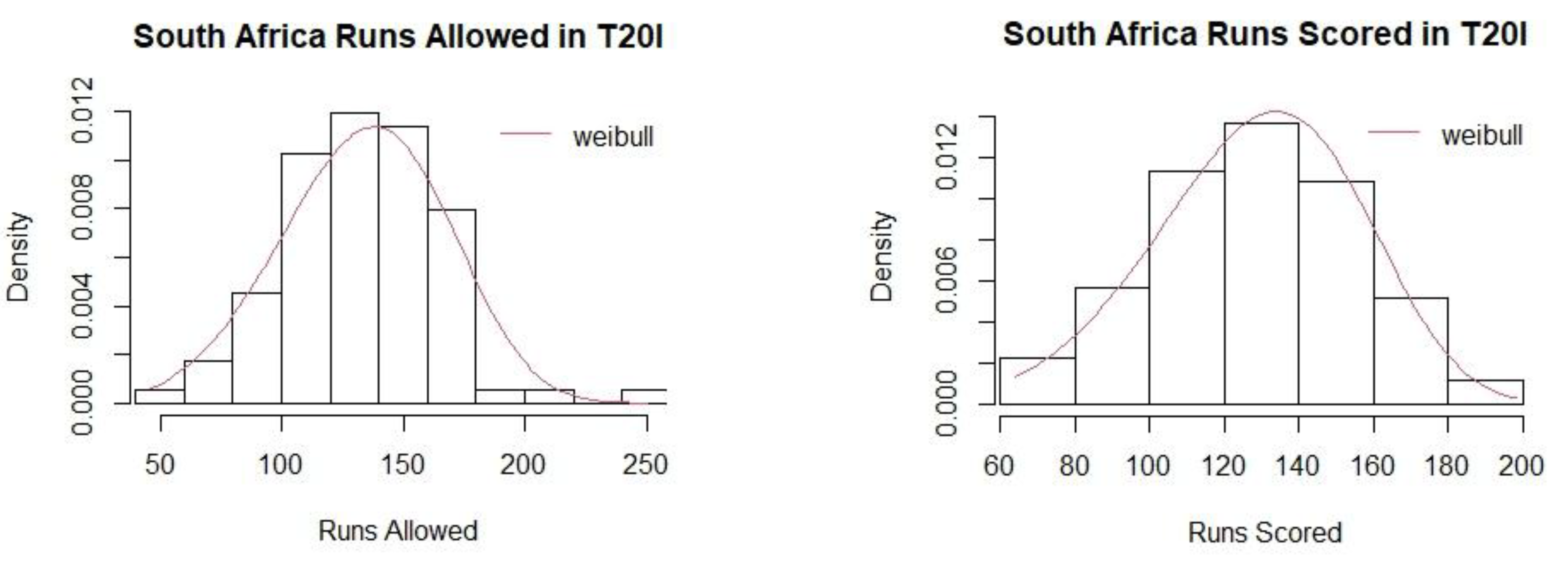 Preprints 169200 g0a13