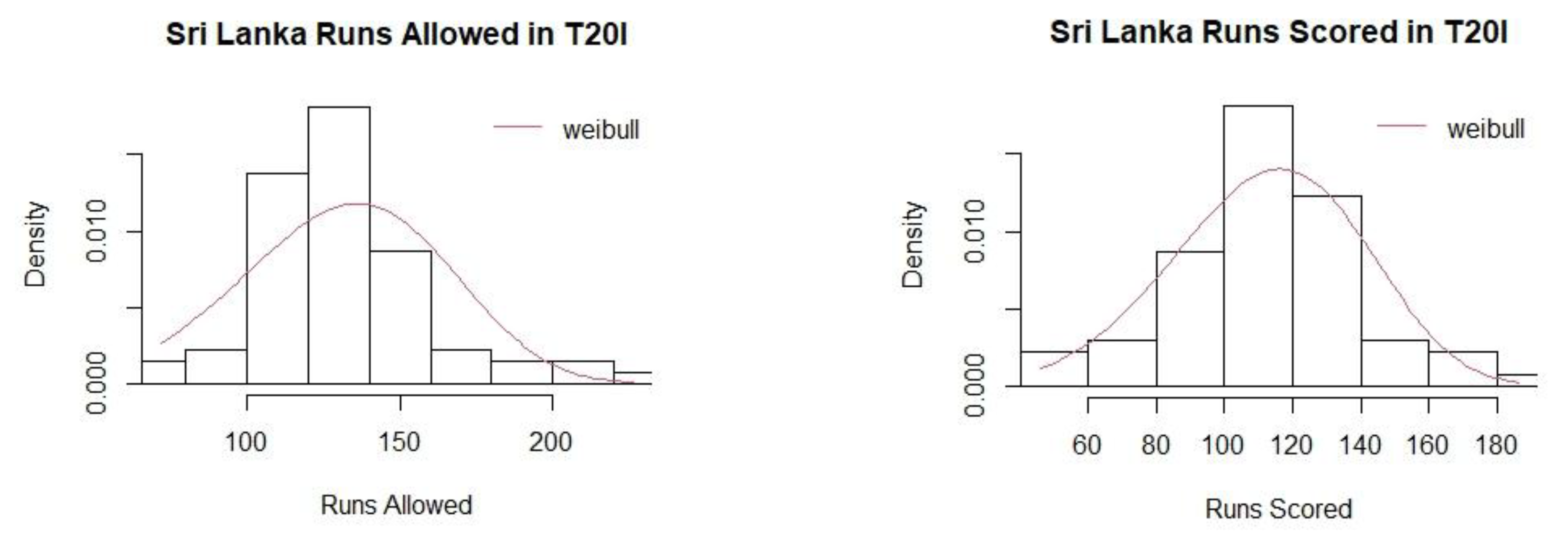 Preprints 169200 g0a14