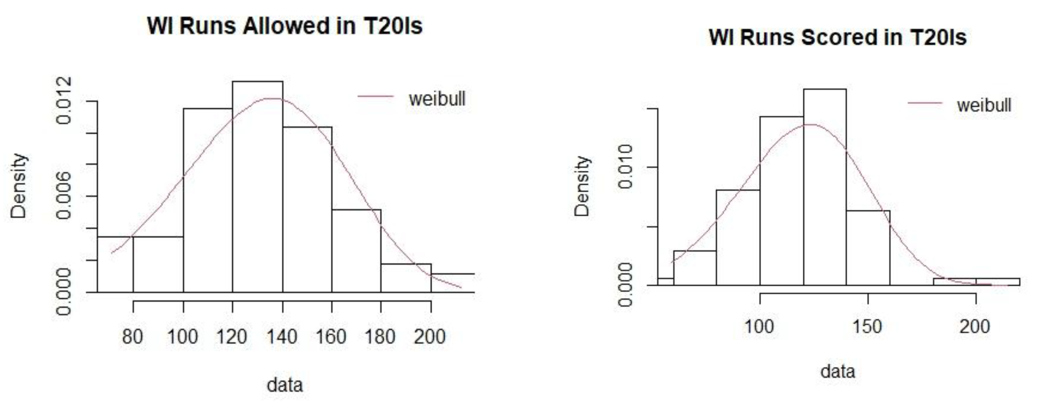 Preprints 169200 g0a15