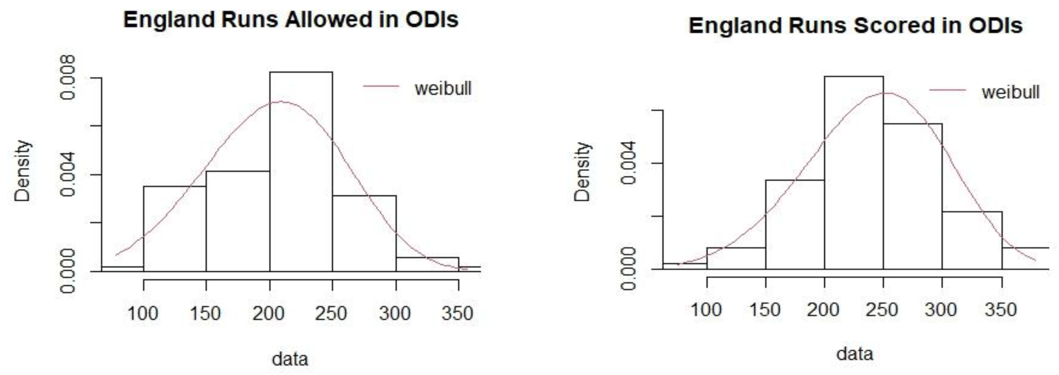 Preprints 169200 g0a2