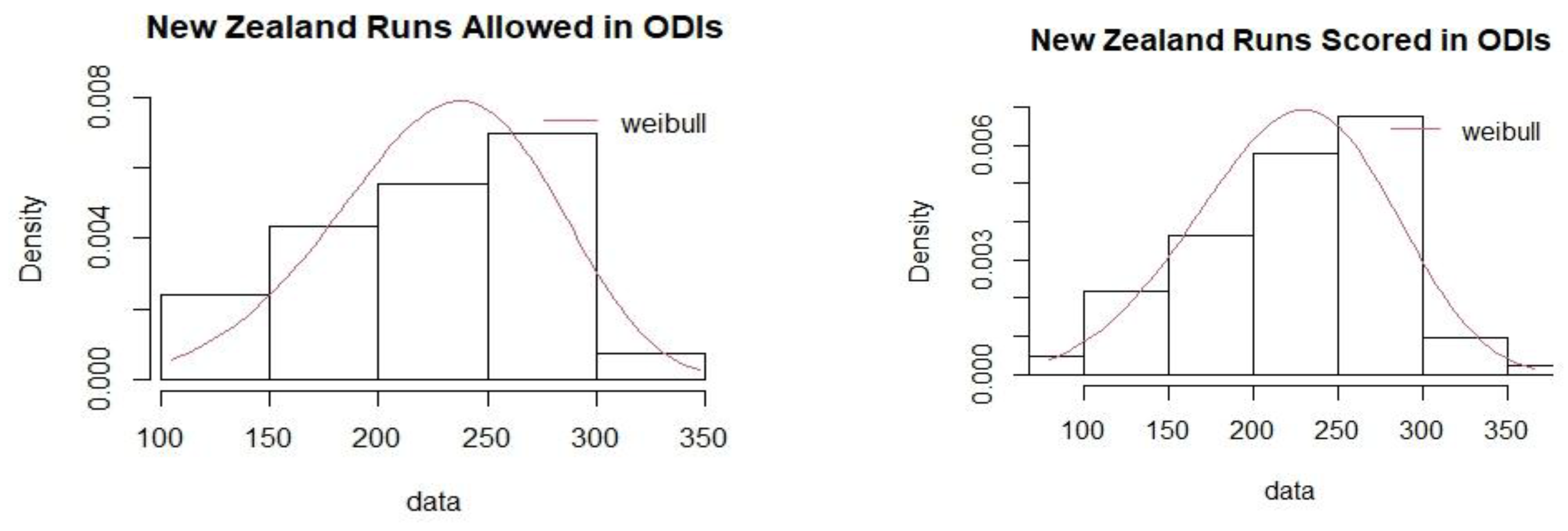 Preprints 169200 g0a3