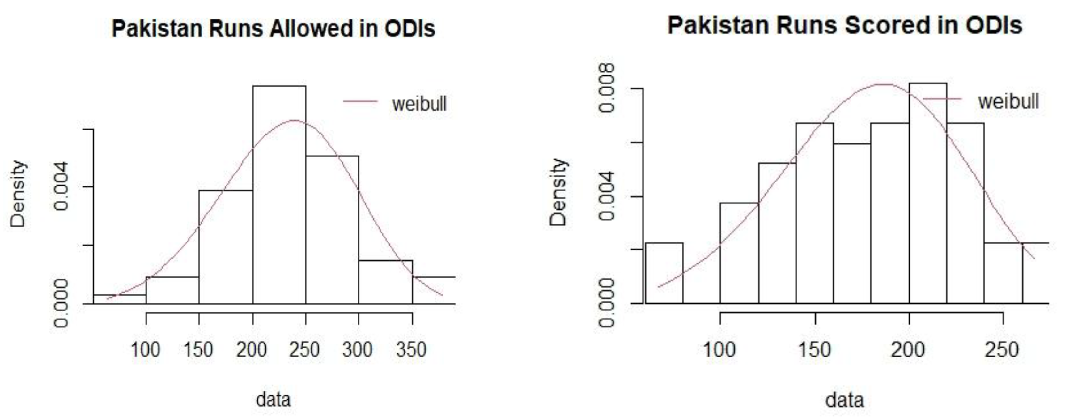 Preprints 169200 g0a4