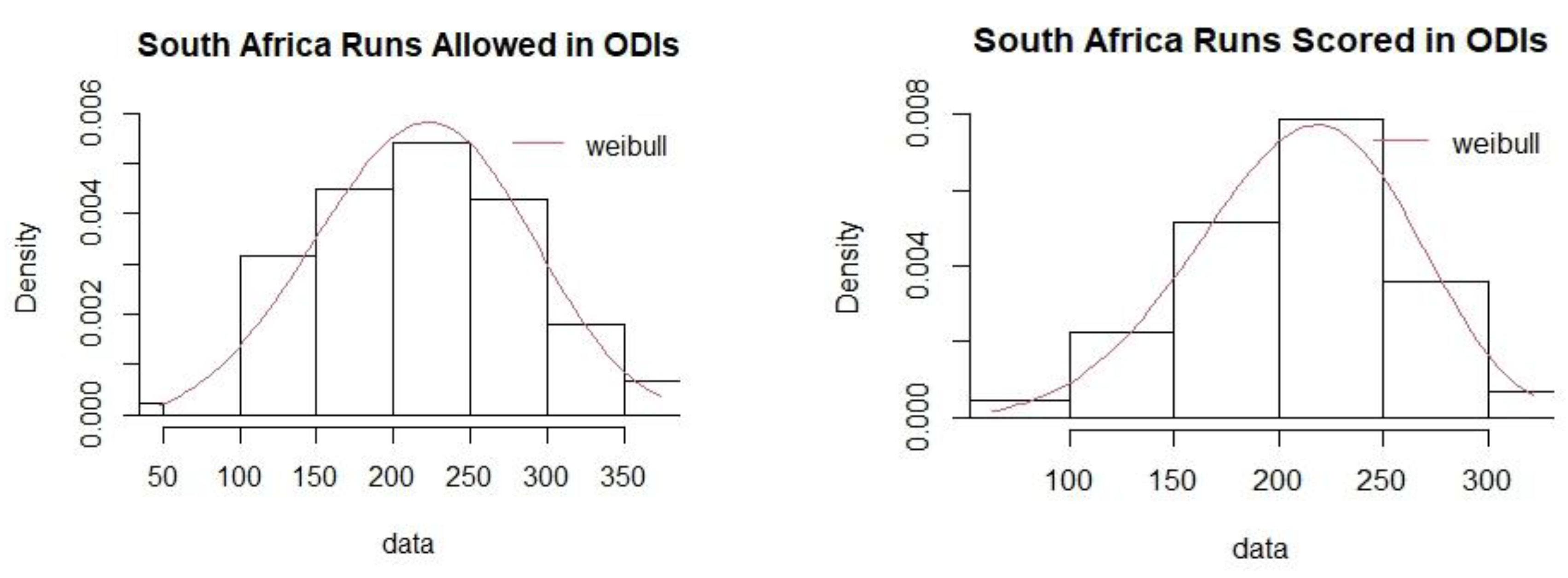 Preprints 169200 g0a5