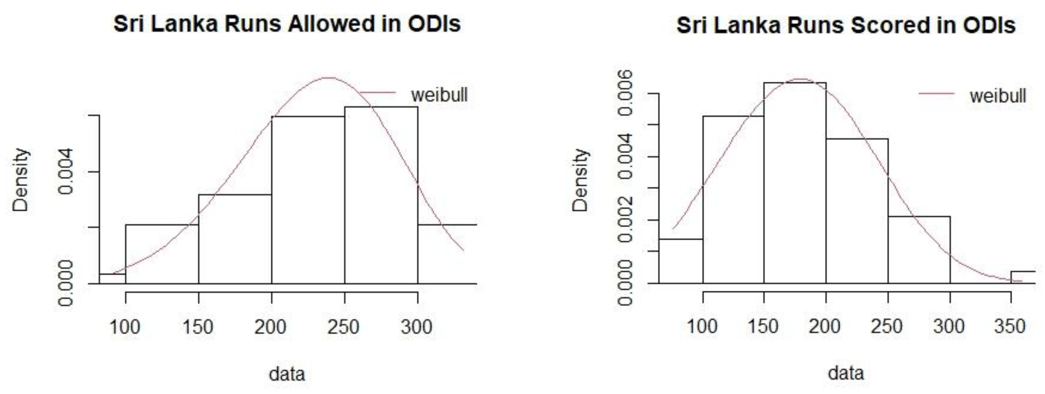 Preprints 169200 g0a6