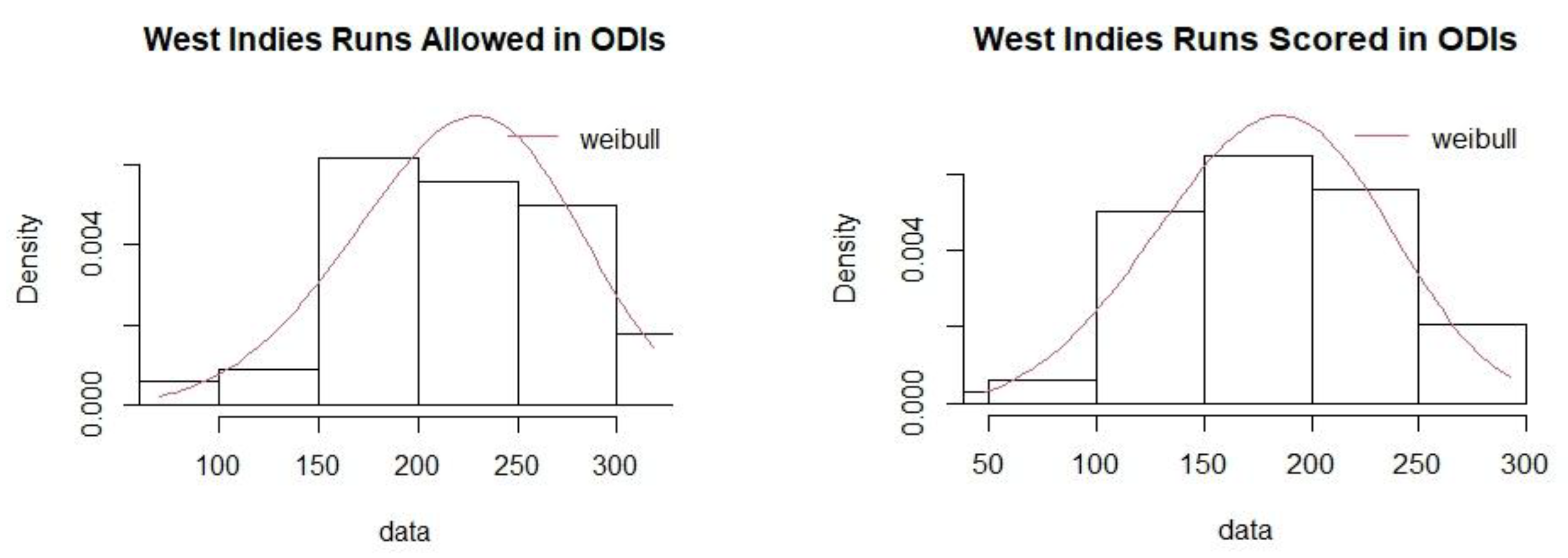 Preprints 169200 g0a7