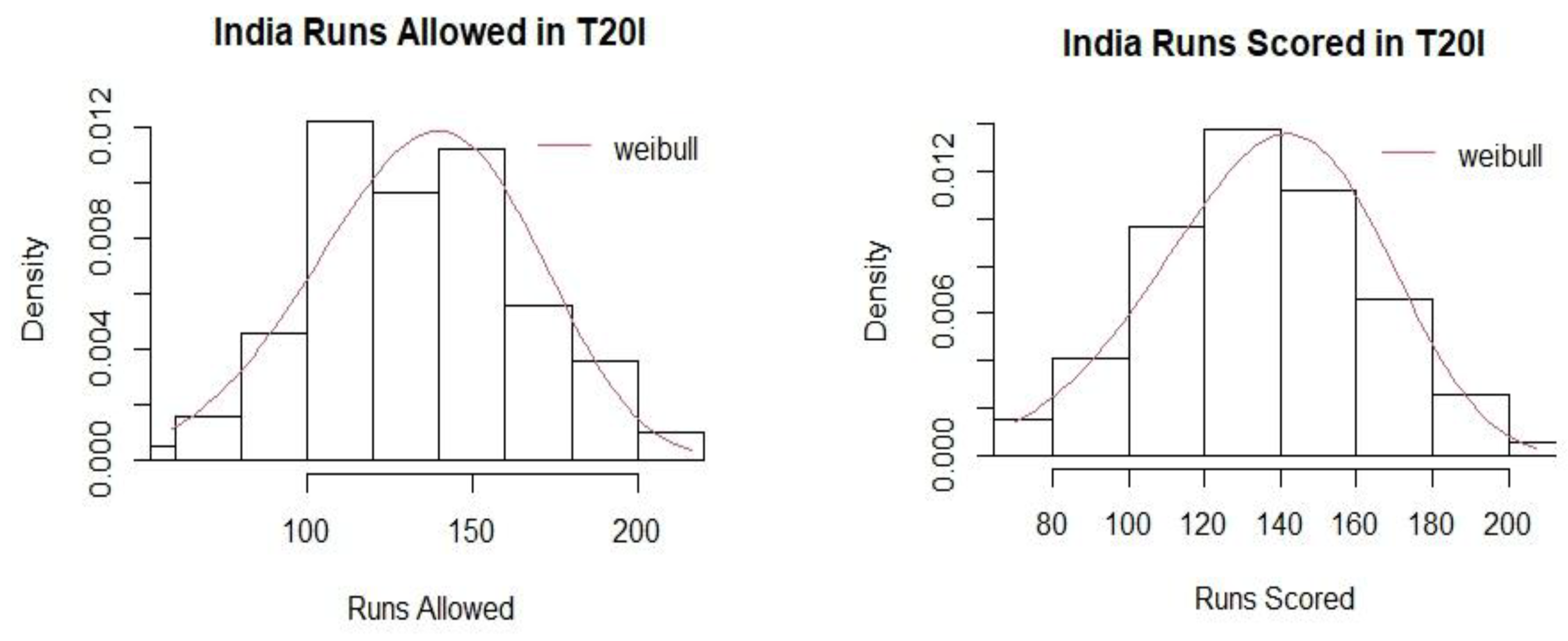 Preprints 169200 g0a8