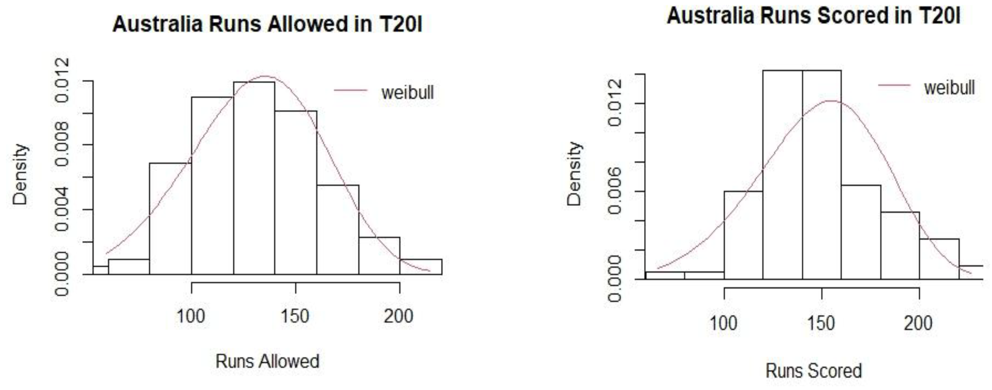 Preprints 169200 g0a9