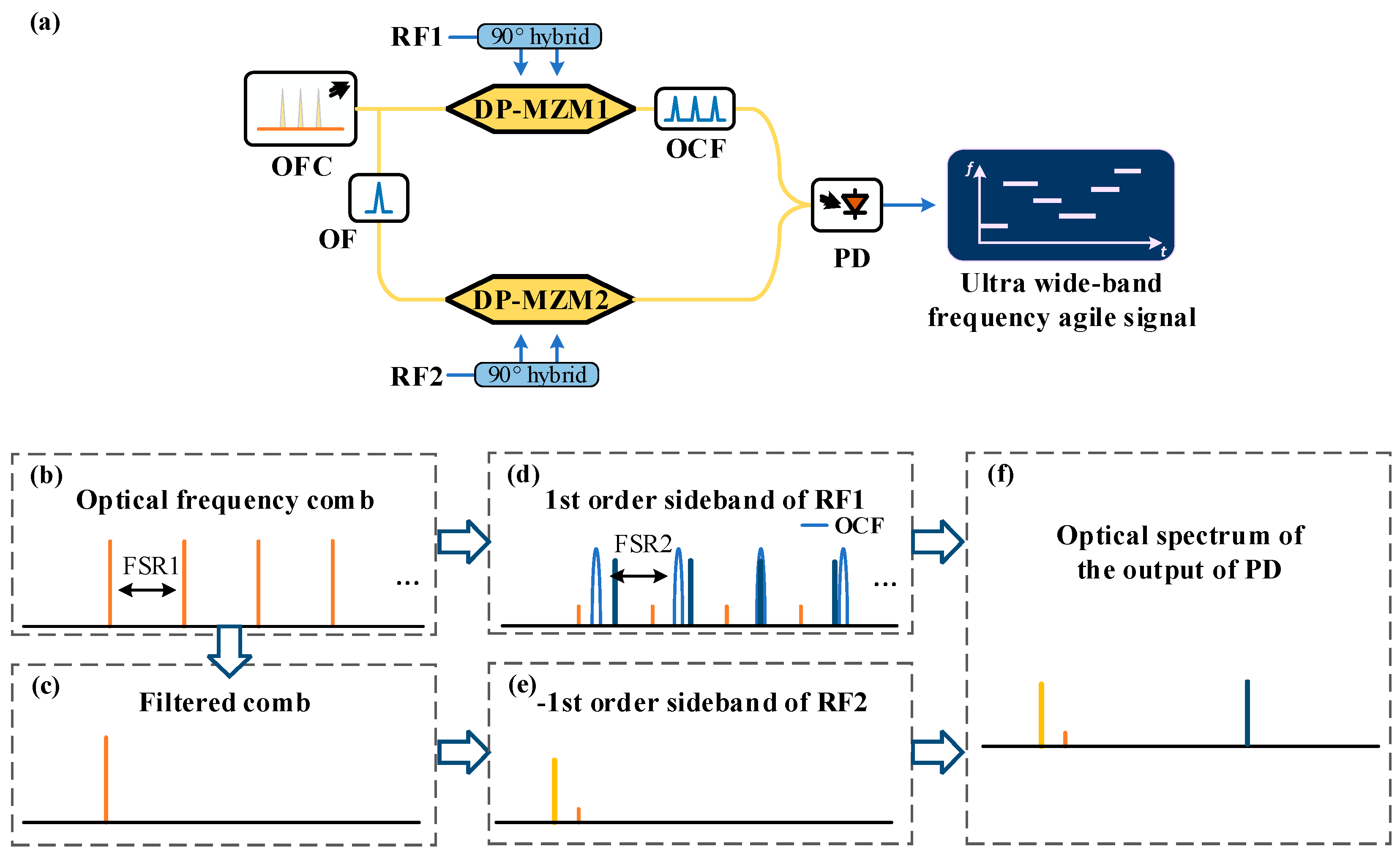 Preprints 155593 g001