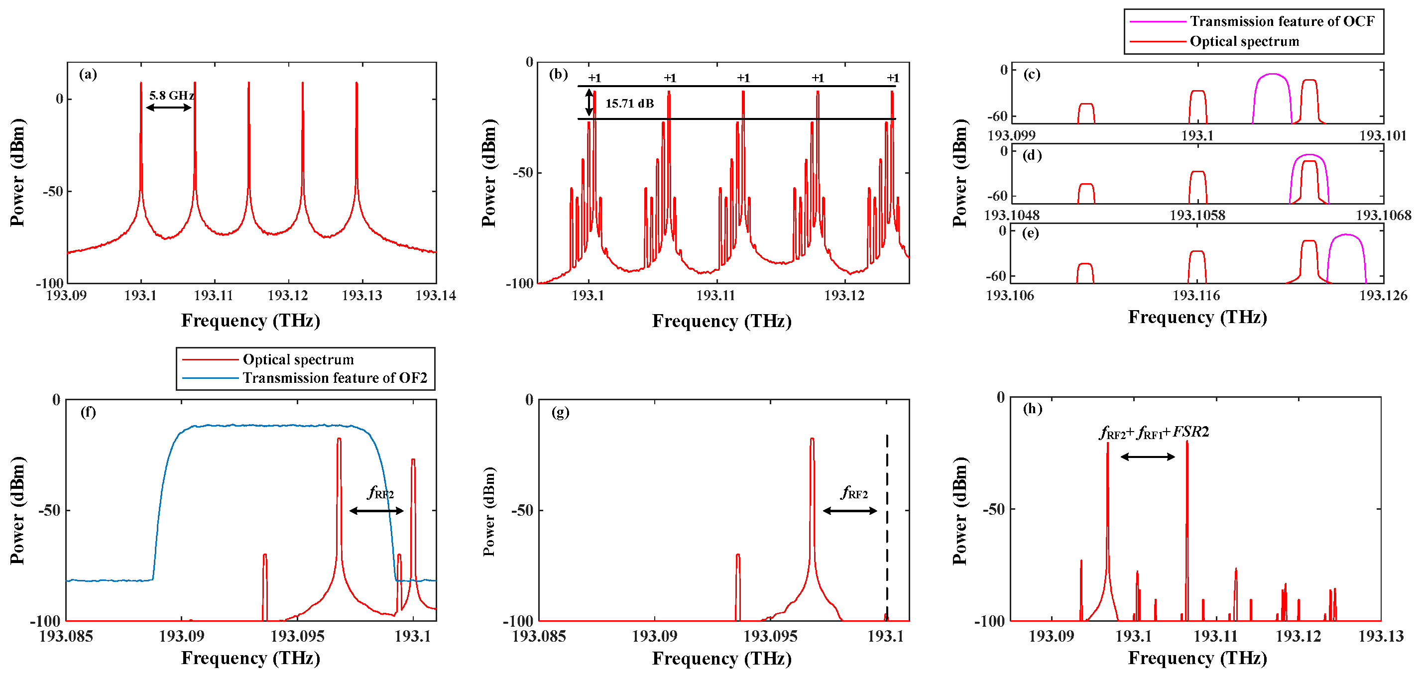 Preprints 155593 g002