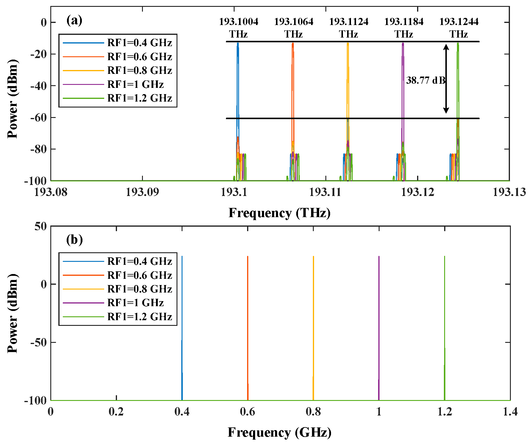 Preprints 155593 g003