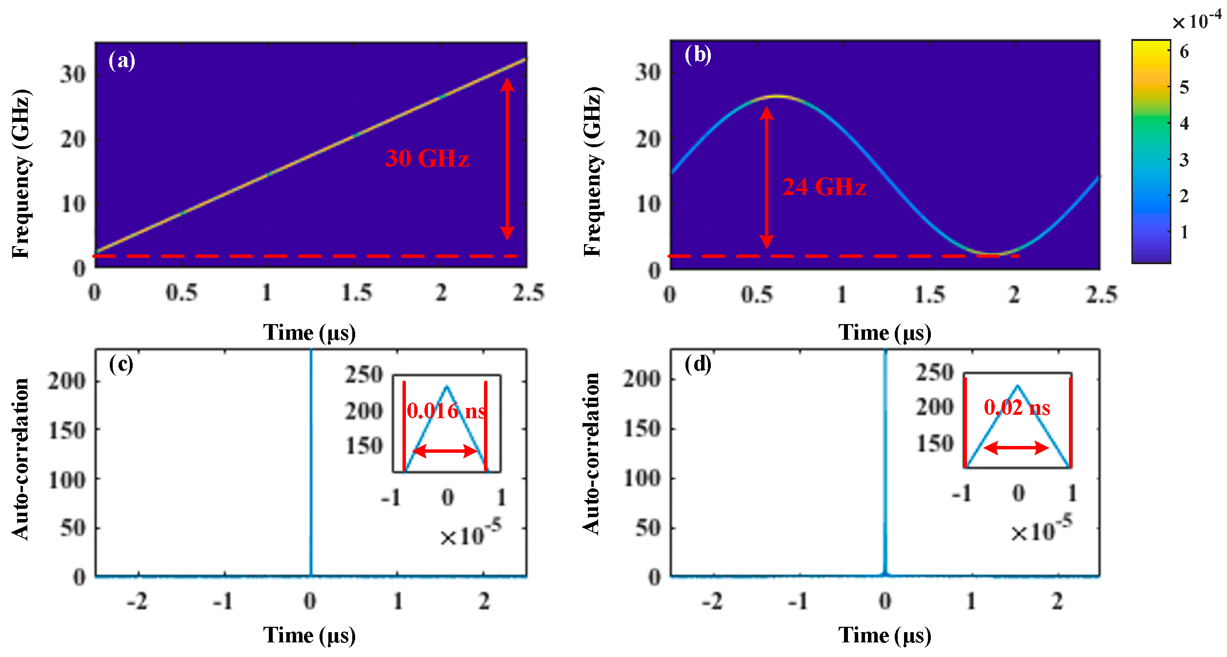 Preprints 155593 g006
