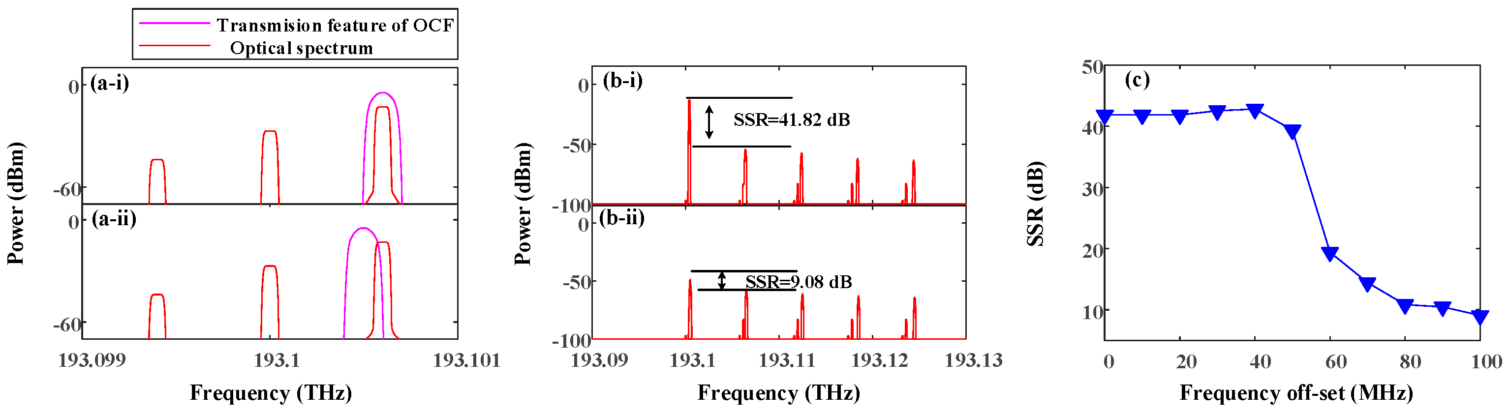 Preprints 155593 g007