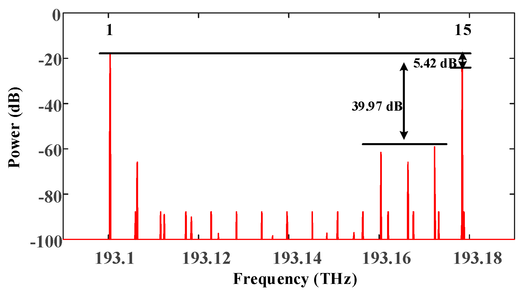 Preprints 155593 g008