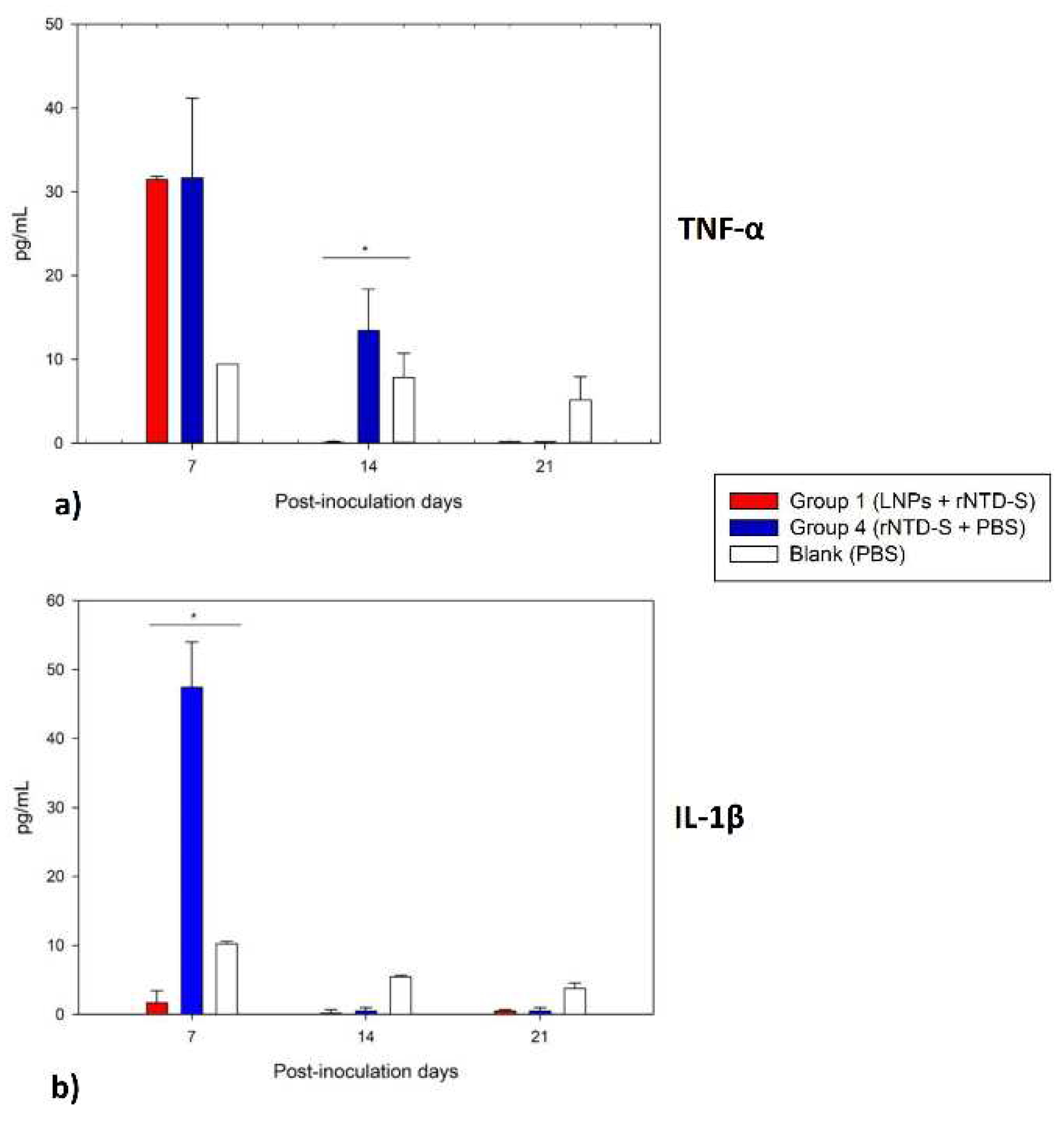 Preprints 96563 g005