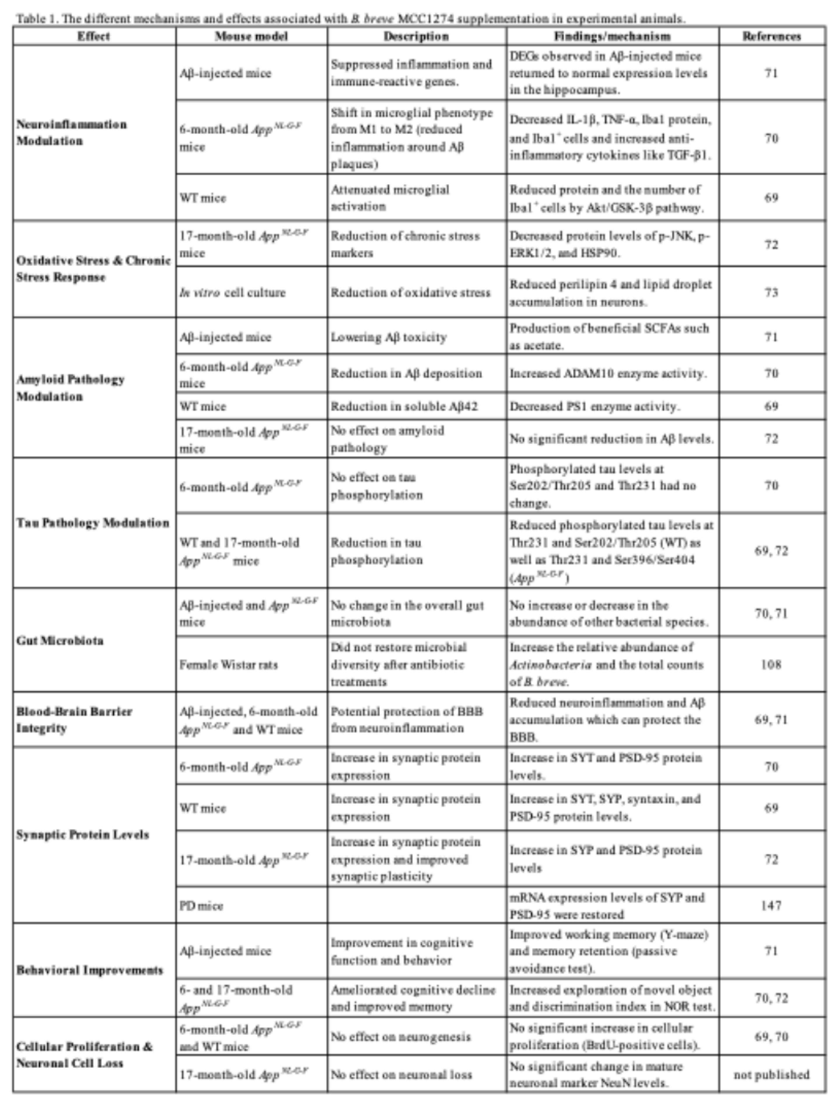 Preprints 144182 i001