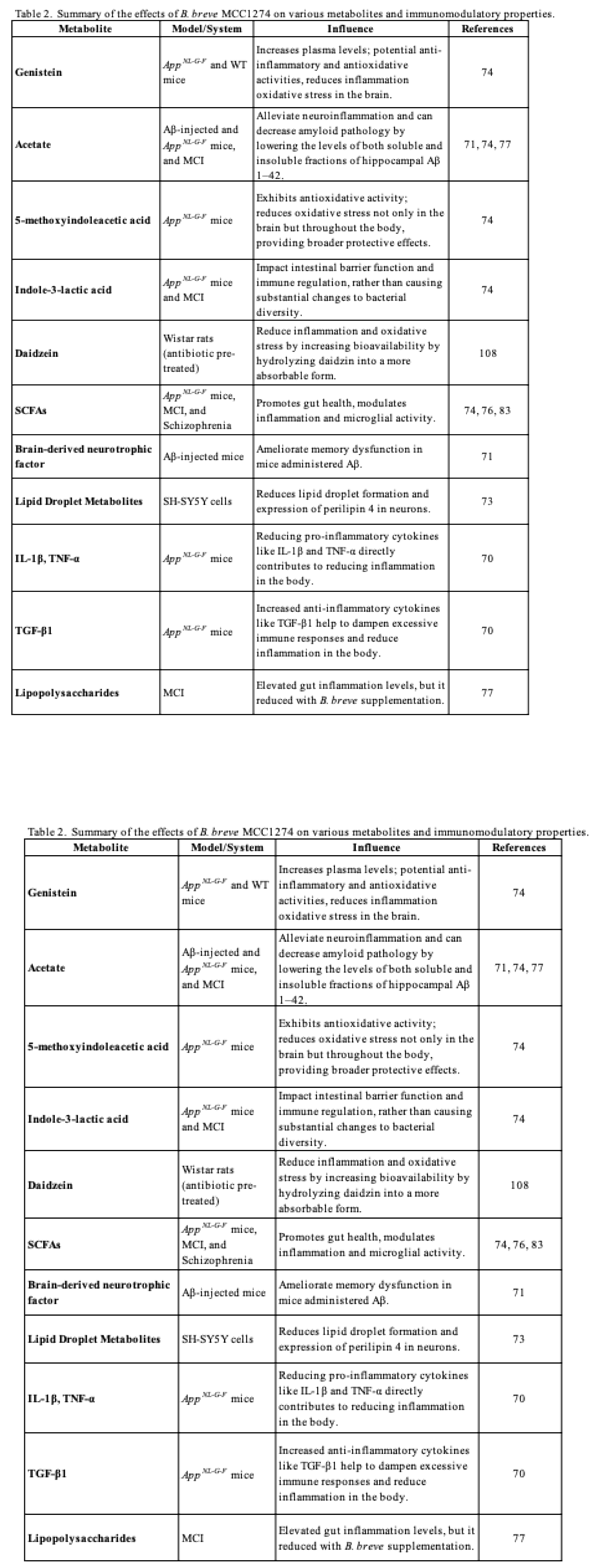 Preprints 144182 i002