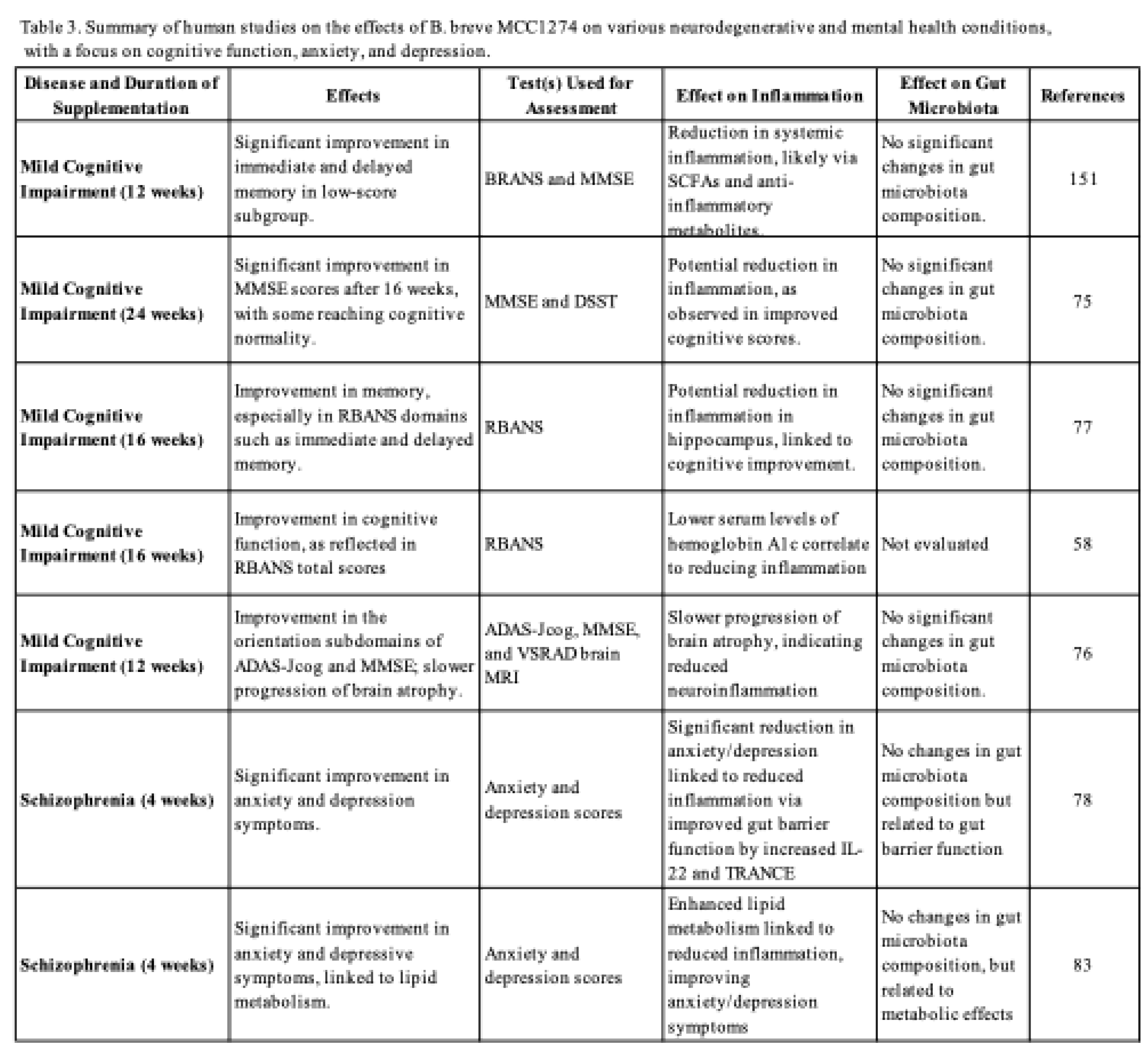 Preprints 144182 i003