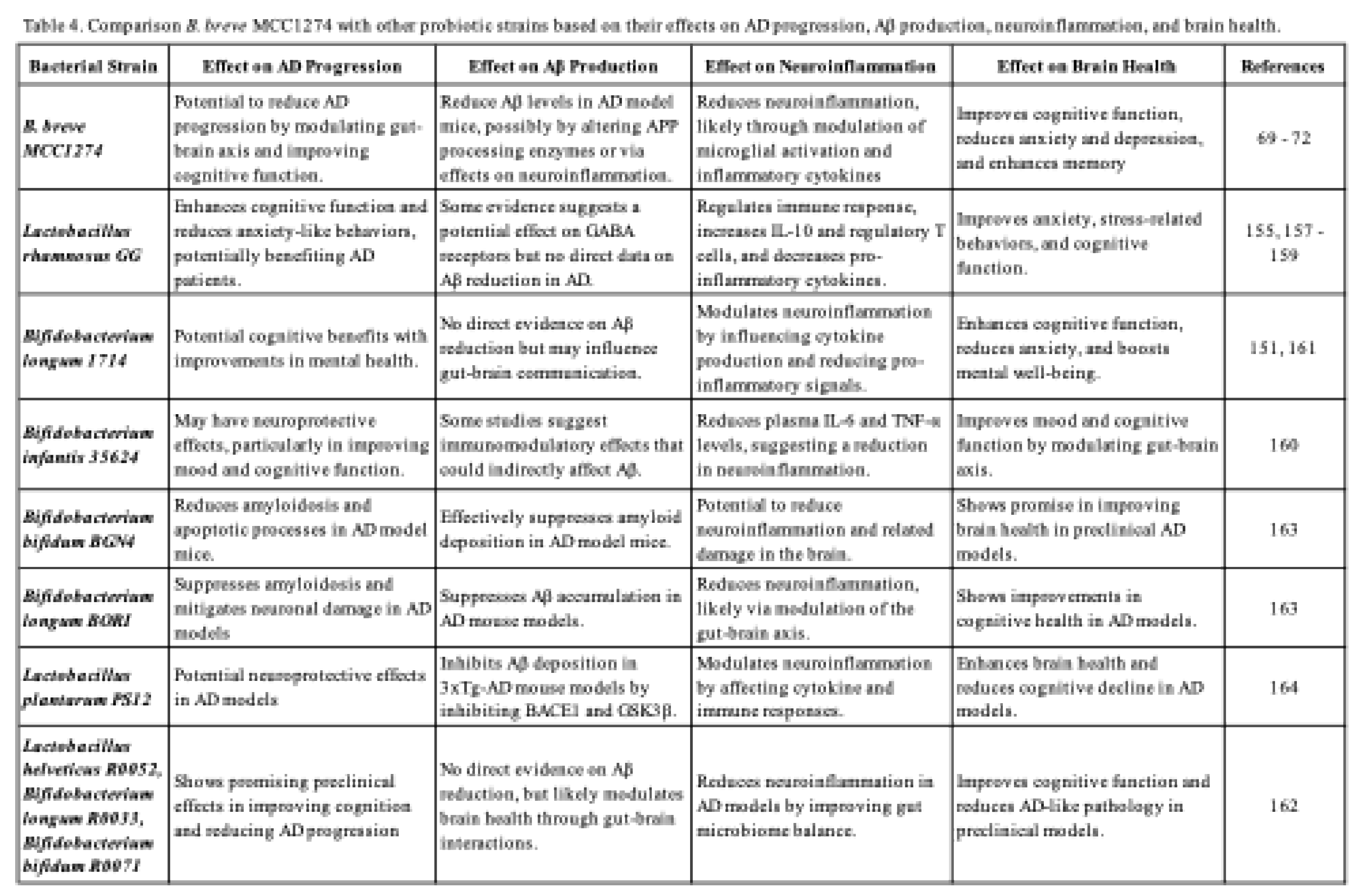 Preprints 144182 i004