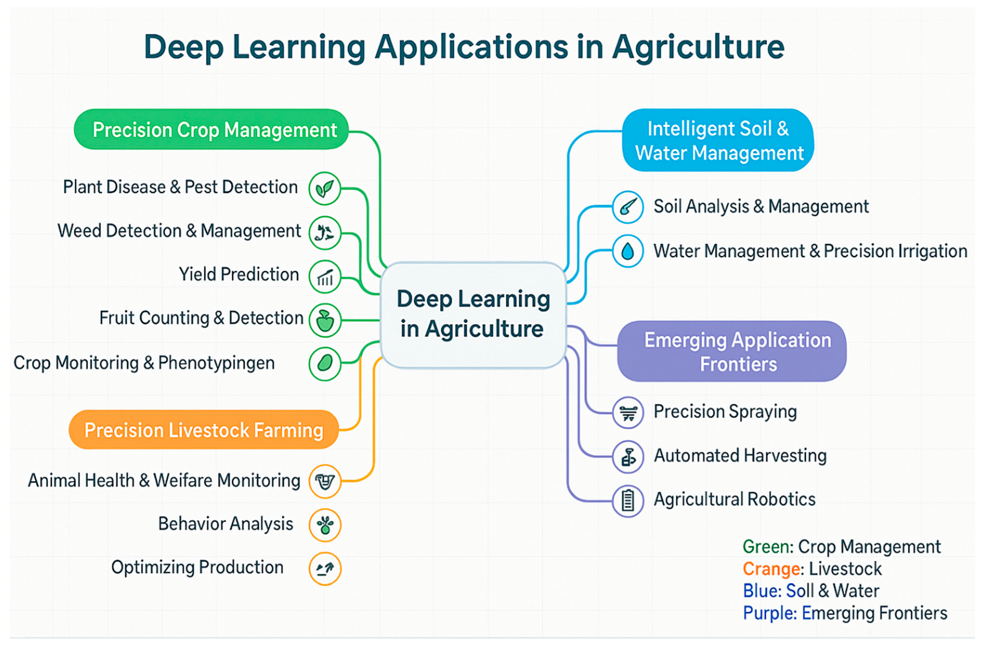 Preprints 158328 g001