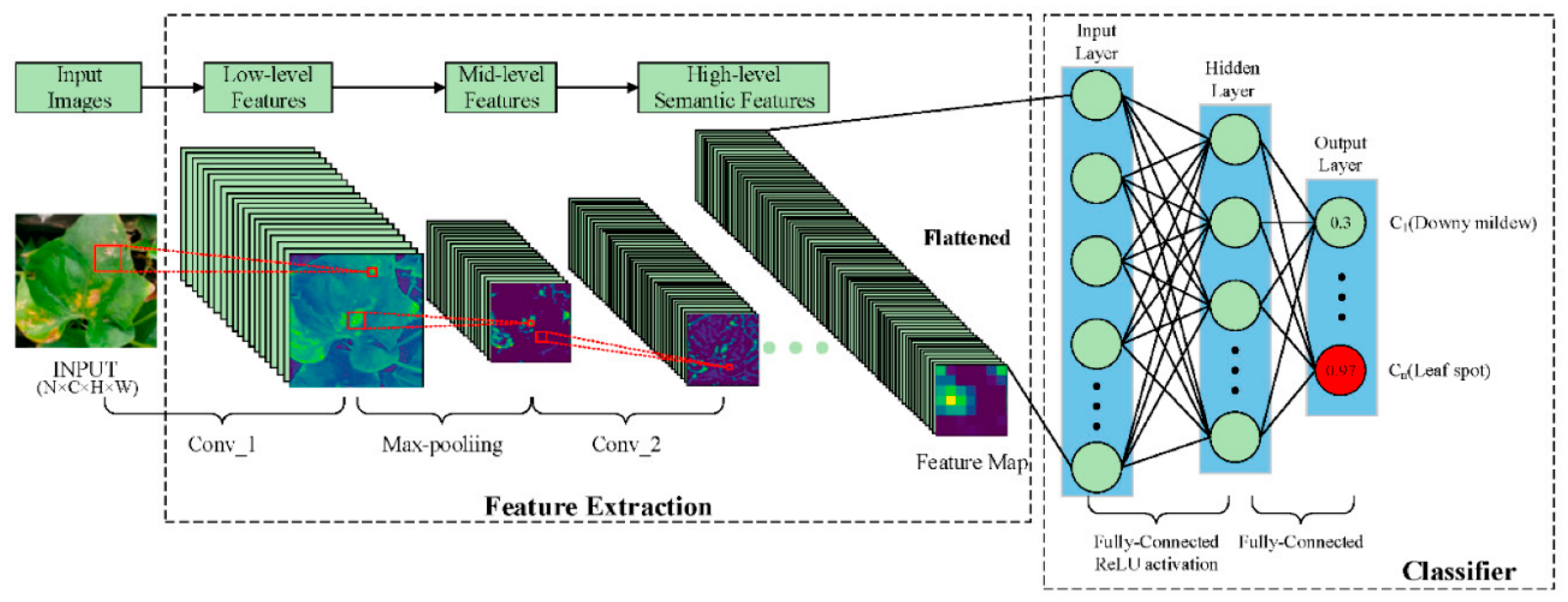 Preprints 158328 g002