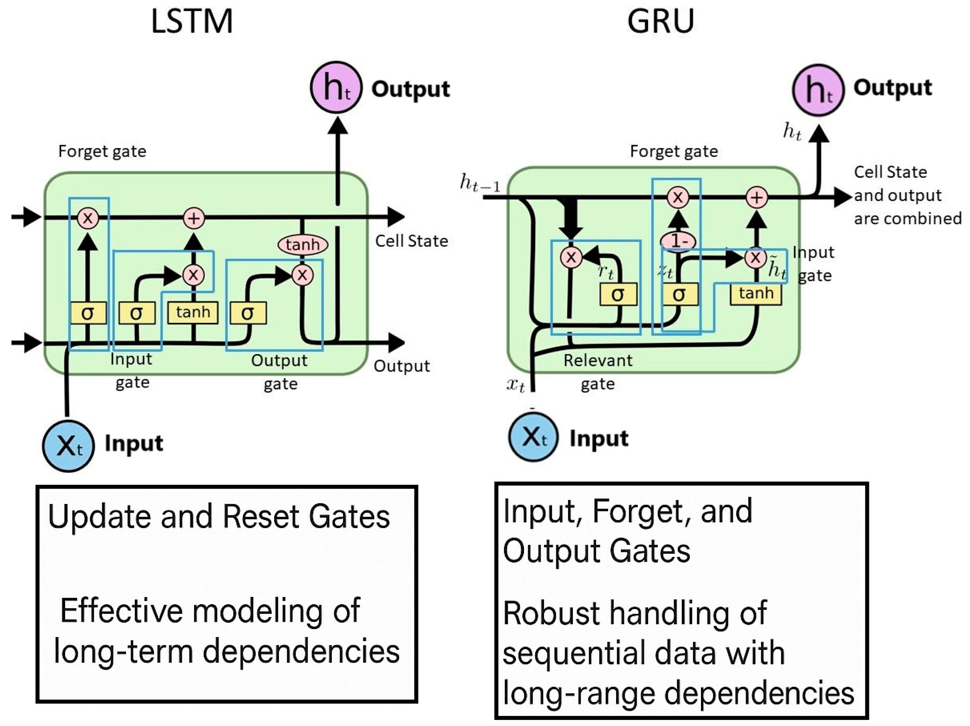 Preprints 158328 g004