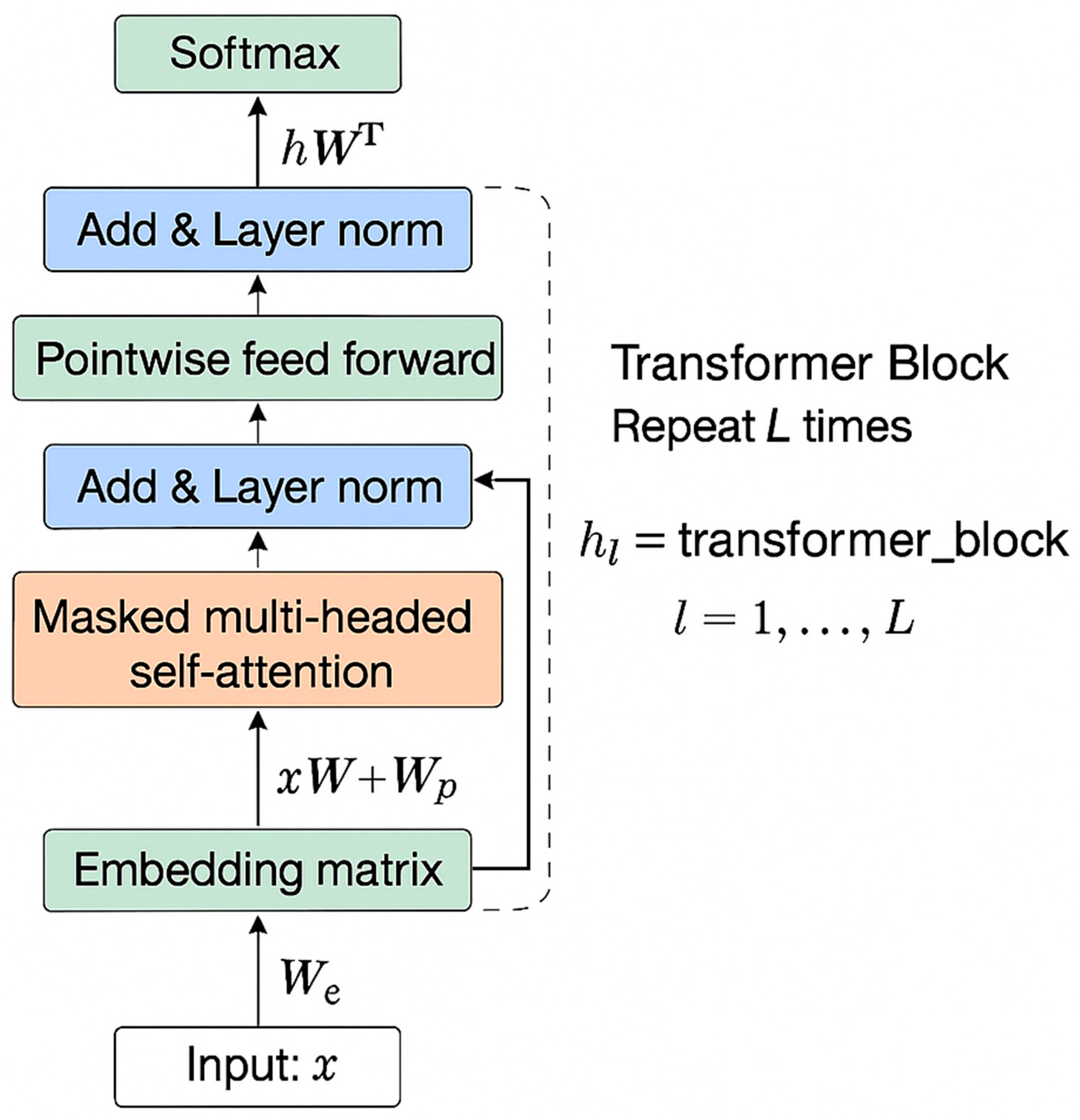 Preprints 158328 g005