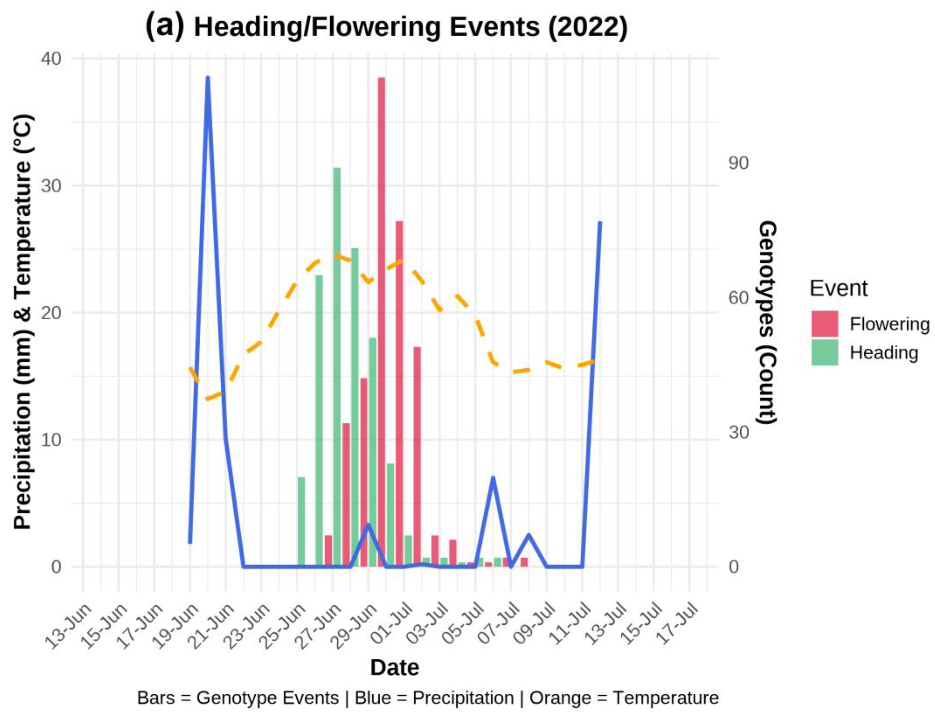 Preprints 189222 g001a