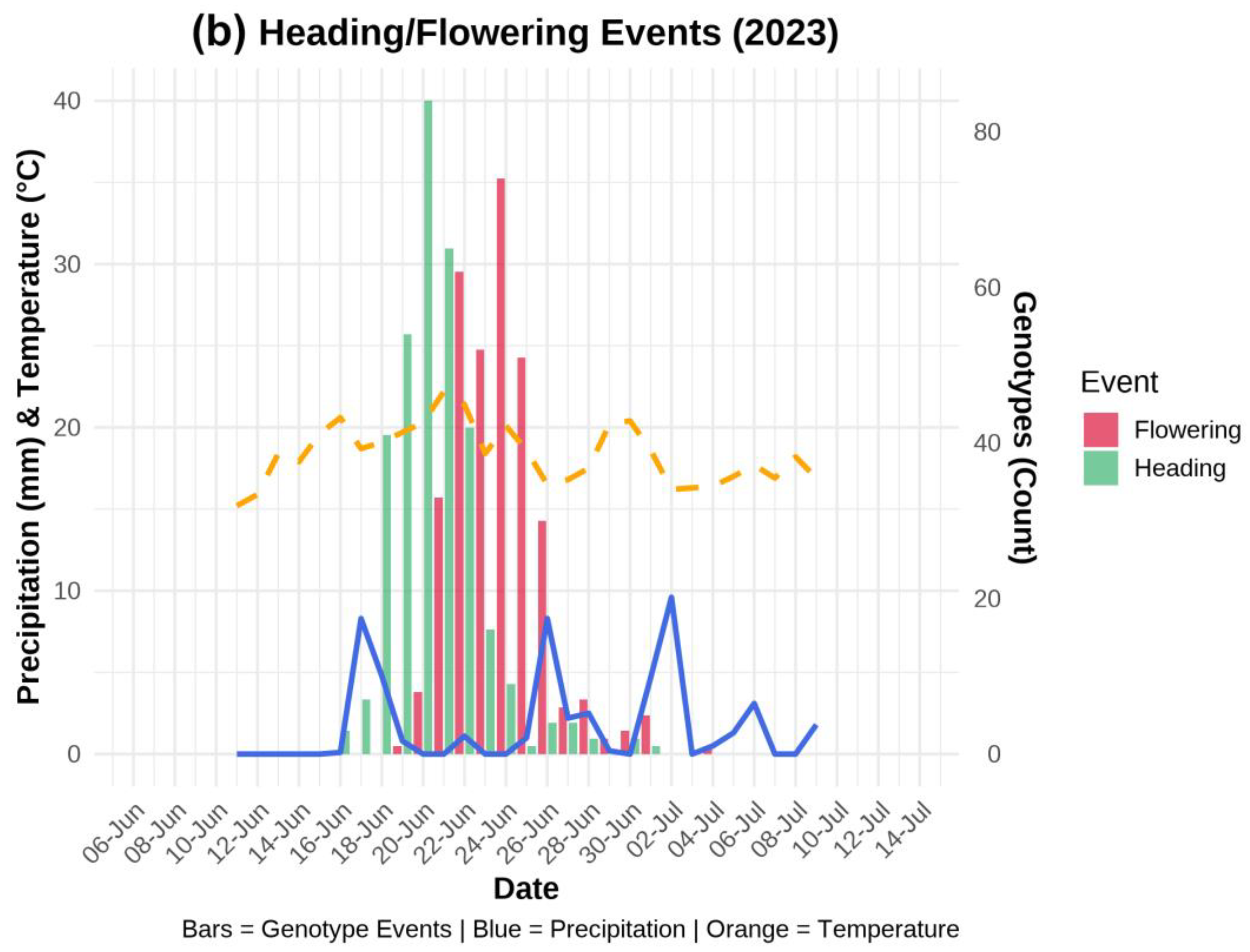 Preprints 189222 g001b