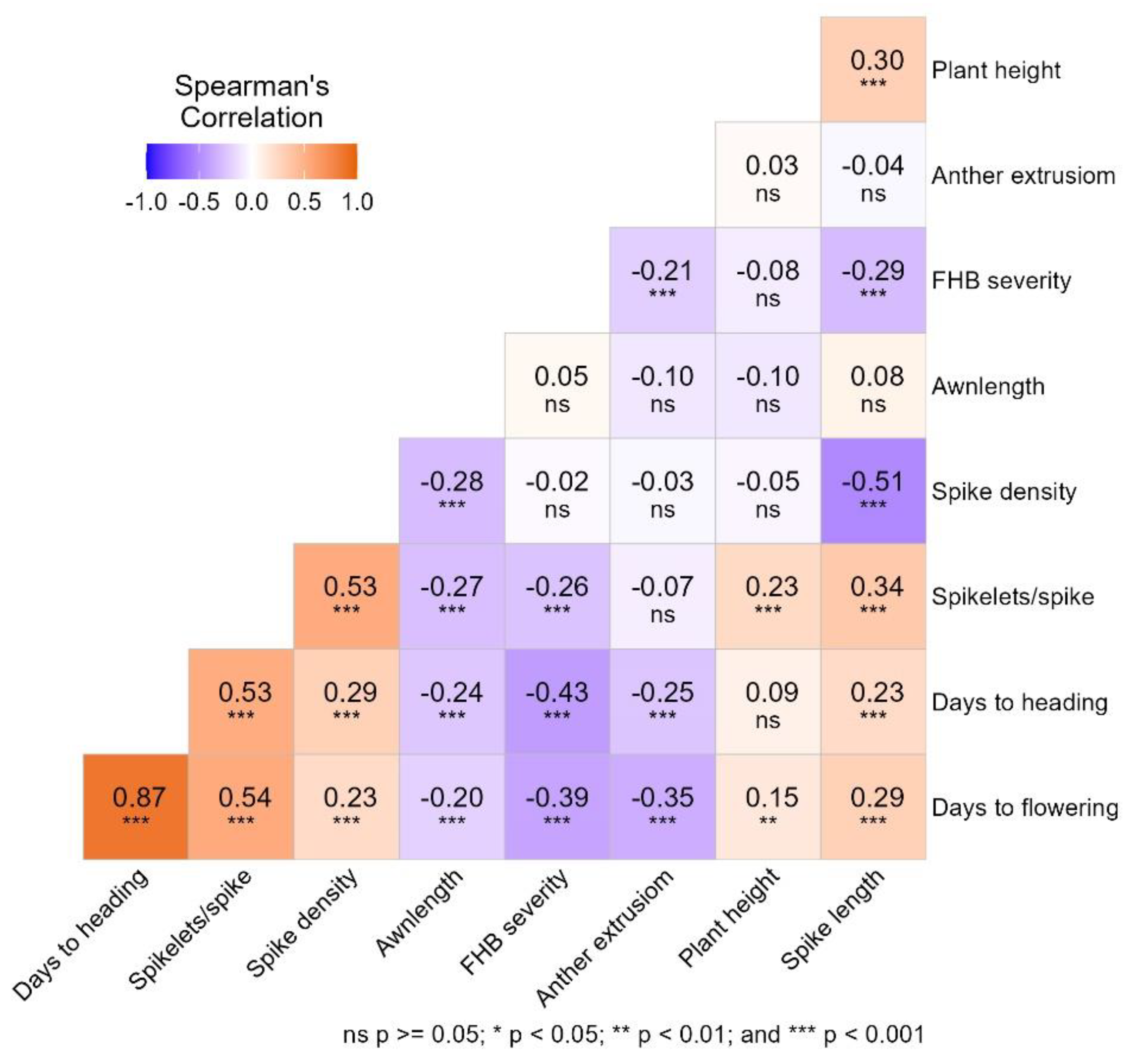 Preprints 189222 g002