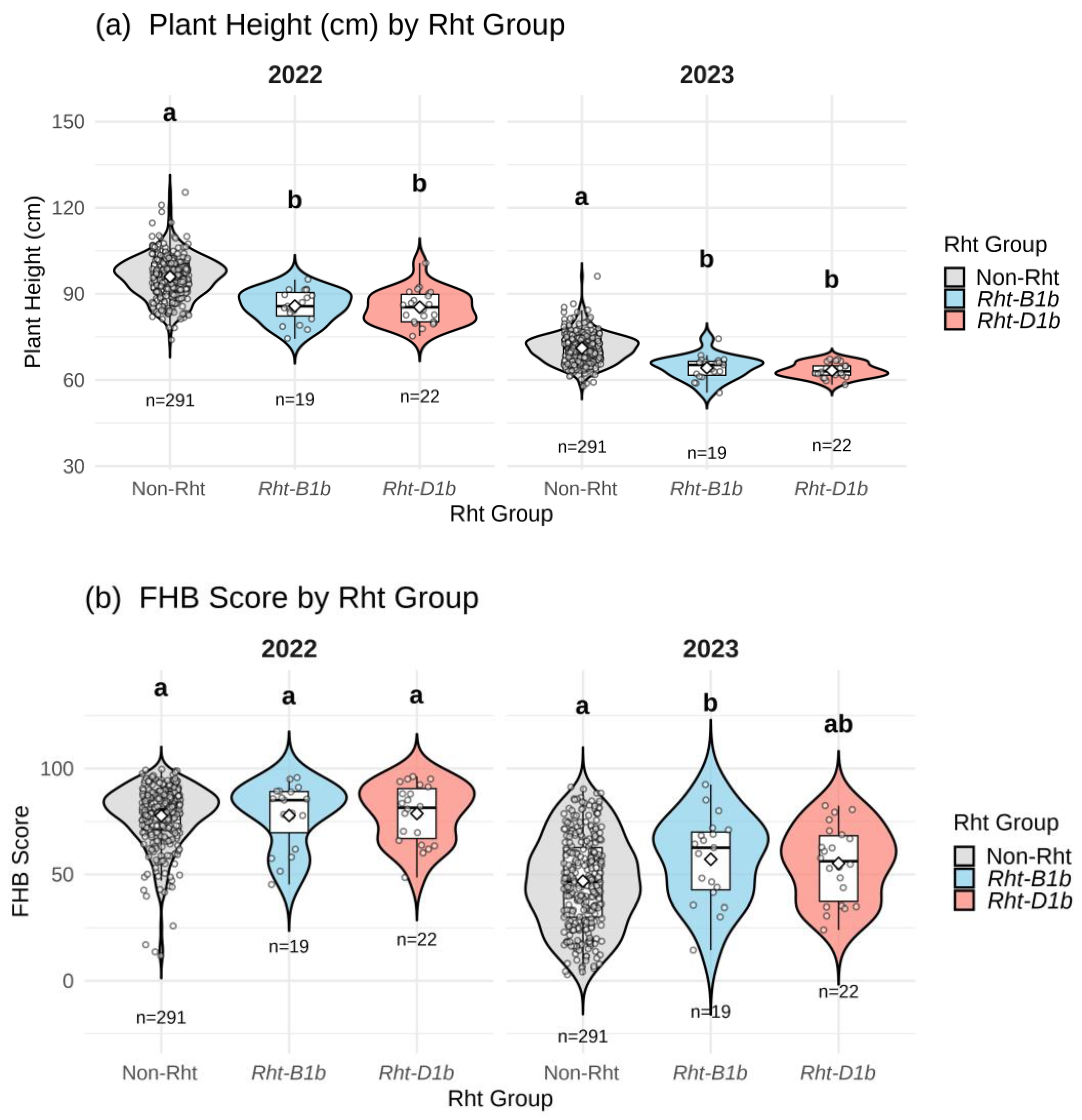 Preprints 189222 g003