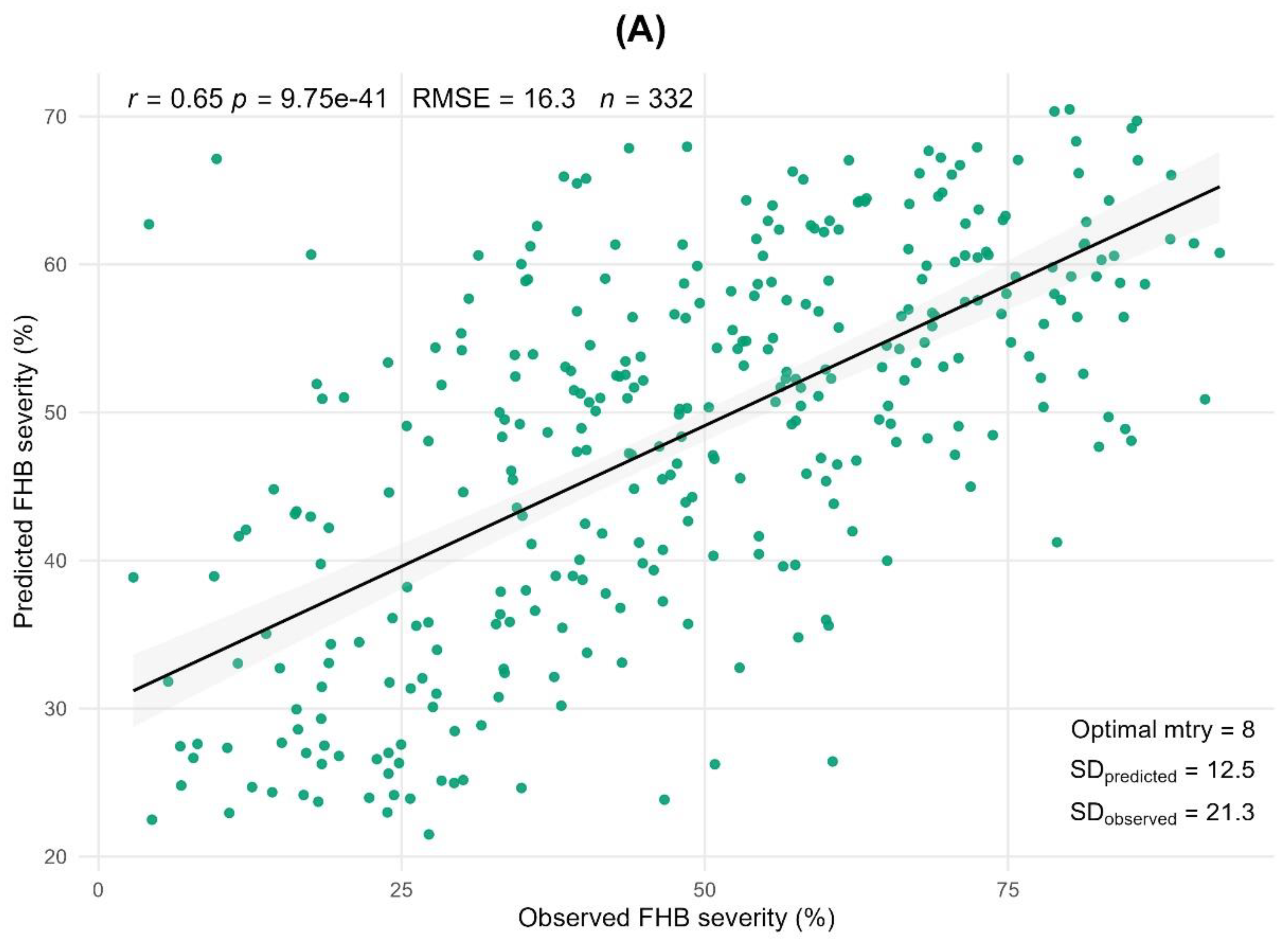 Preprints 189222 g004a