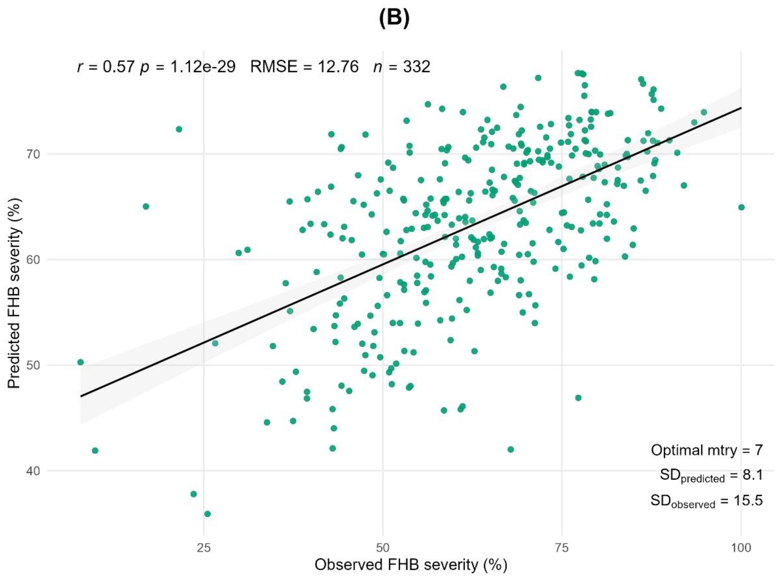 Preprints 189222 g004b