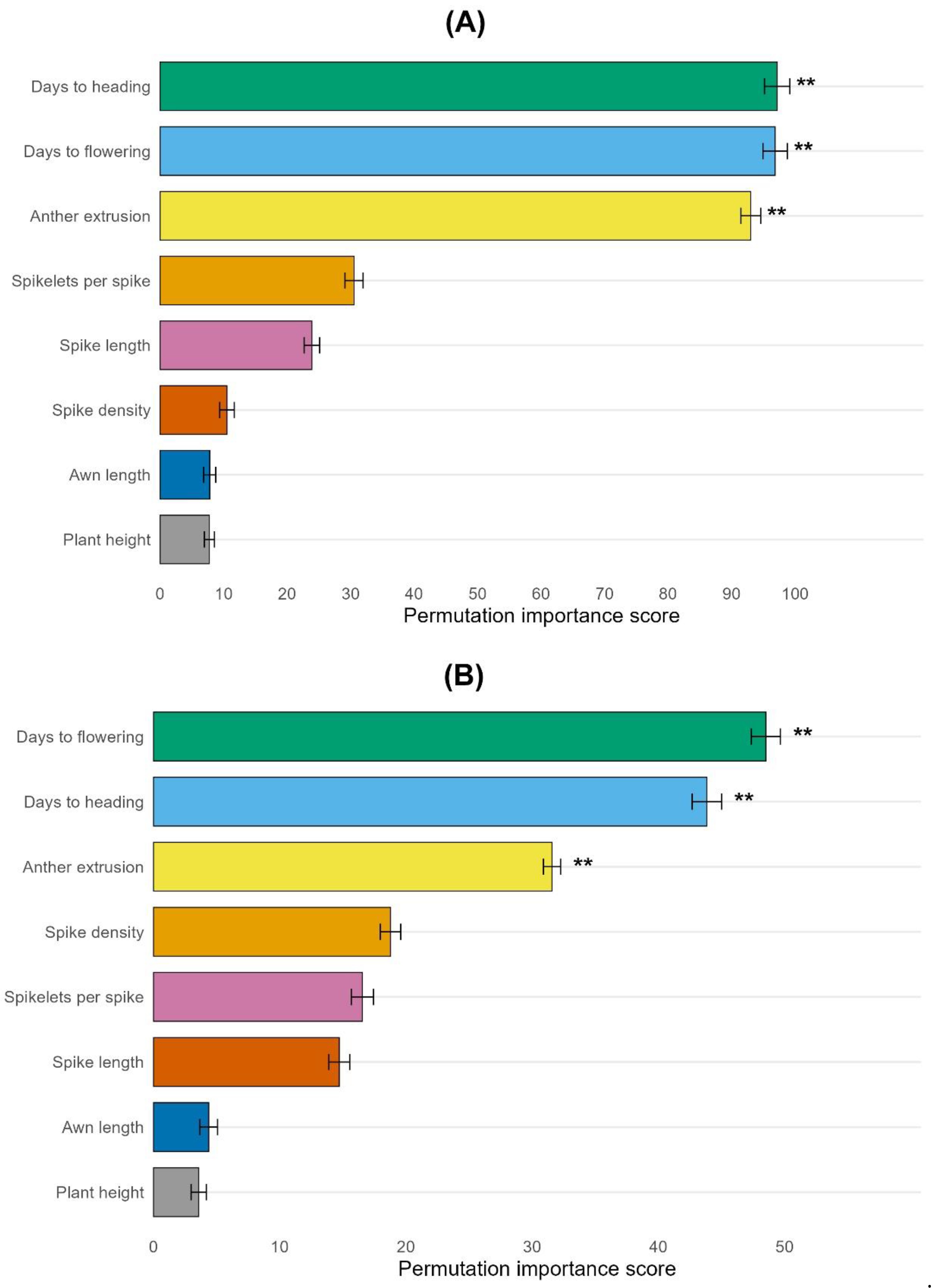 Preprints 189222 g005