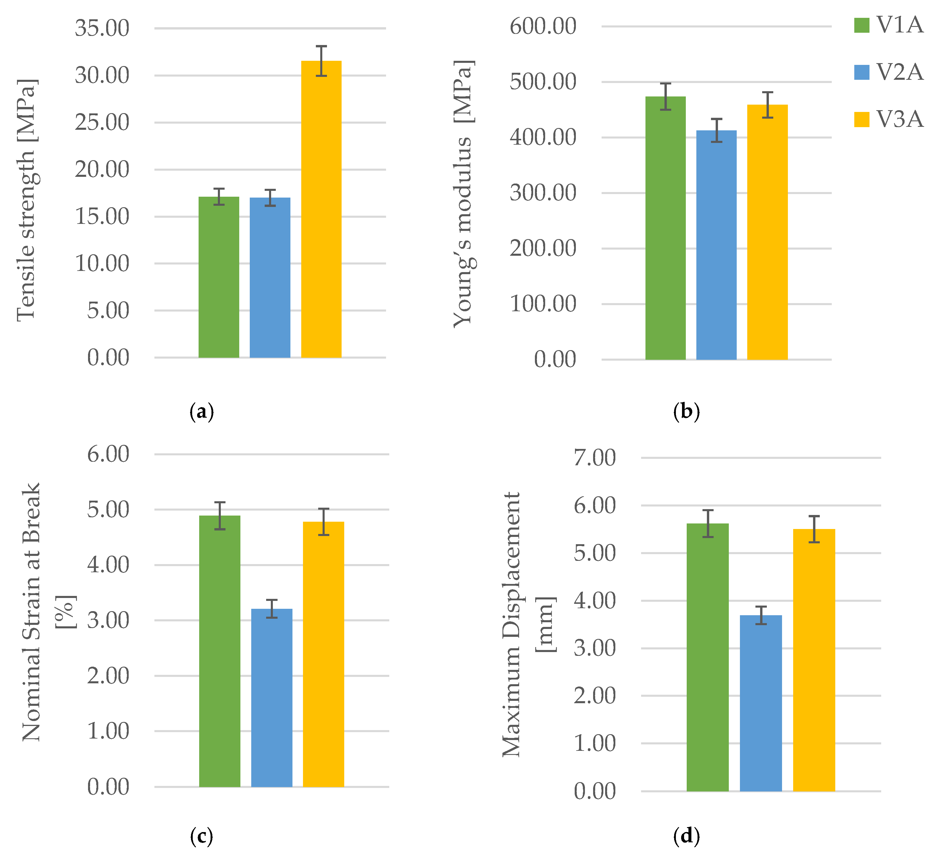 Preprints 182505 g004