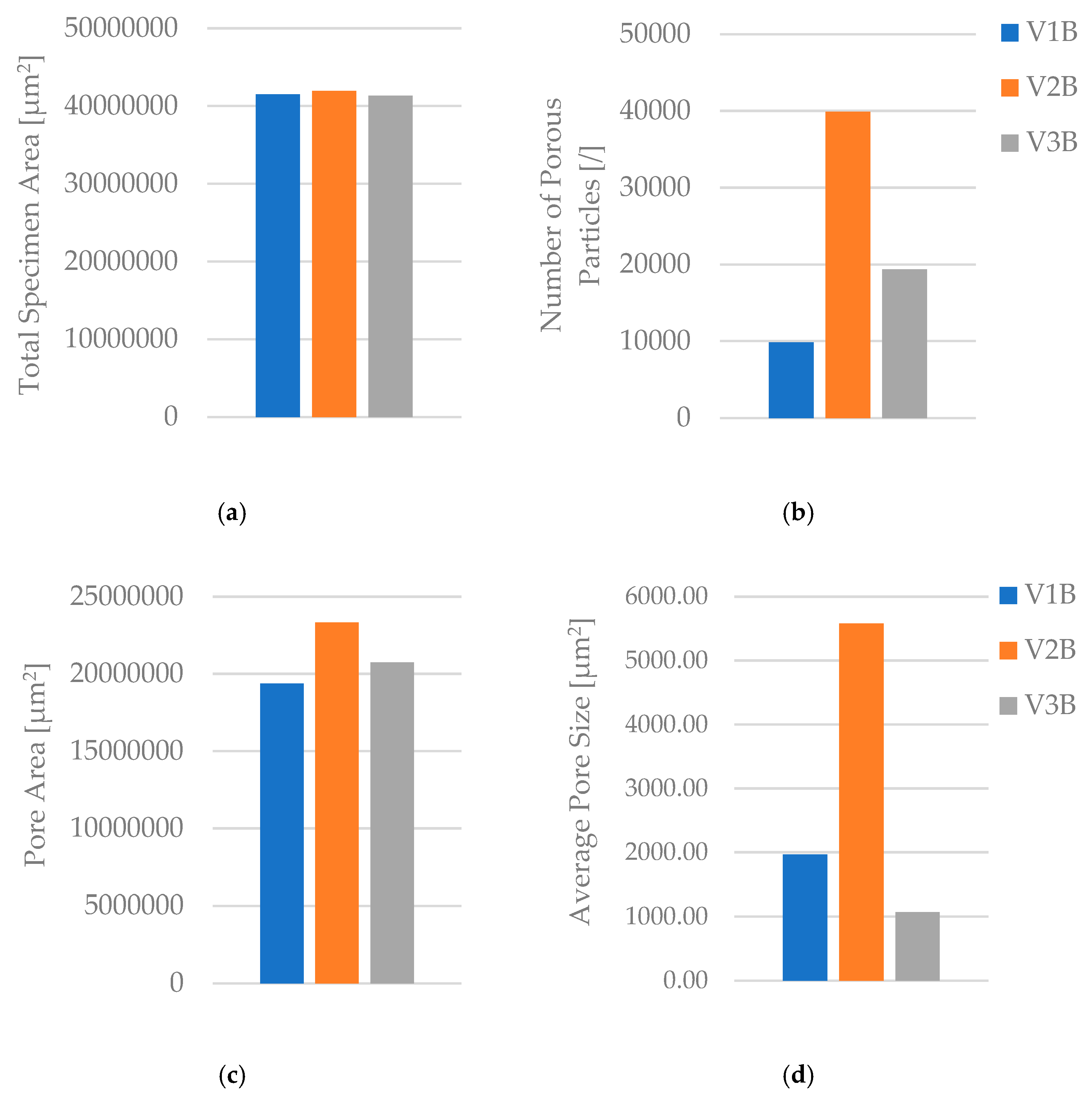 Preprints 182505 g007