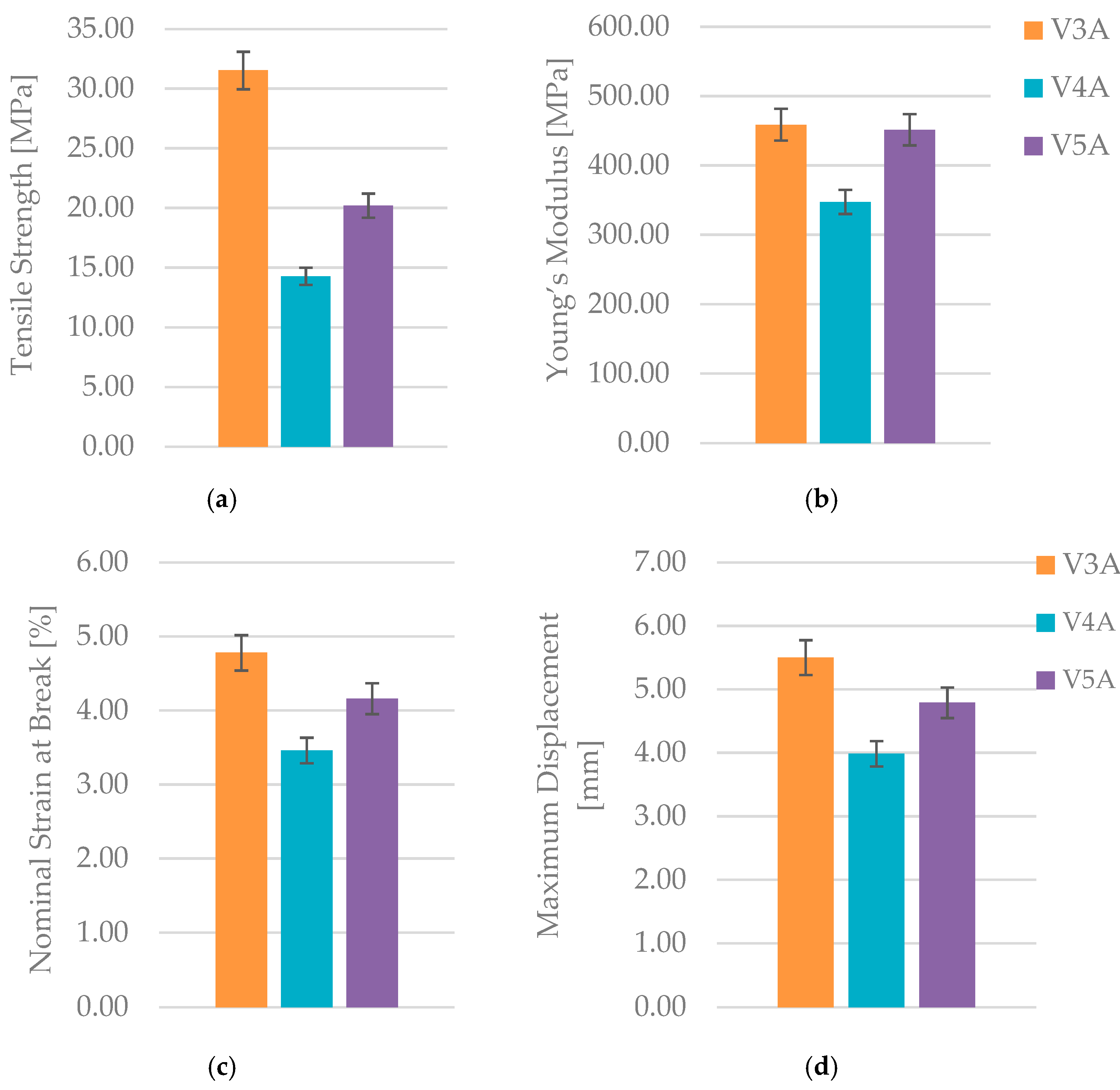 Preprints 182505 g009