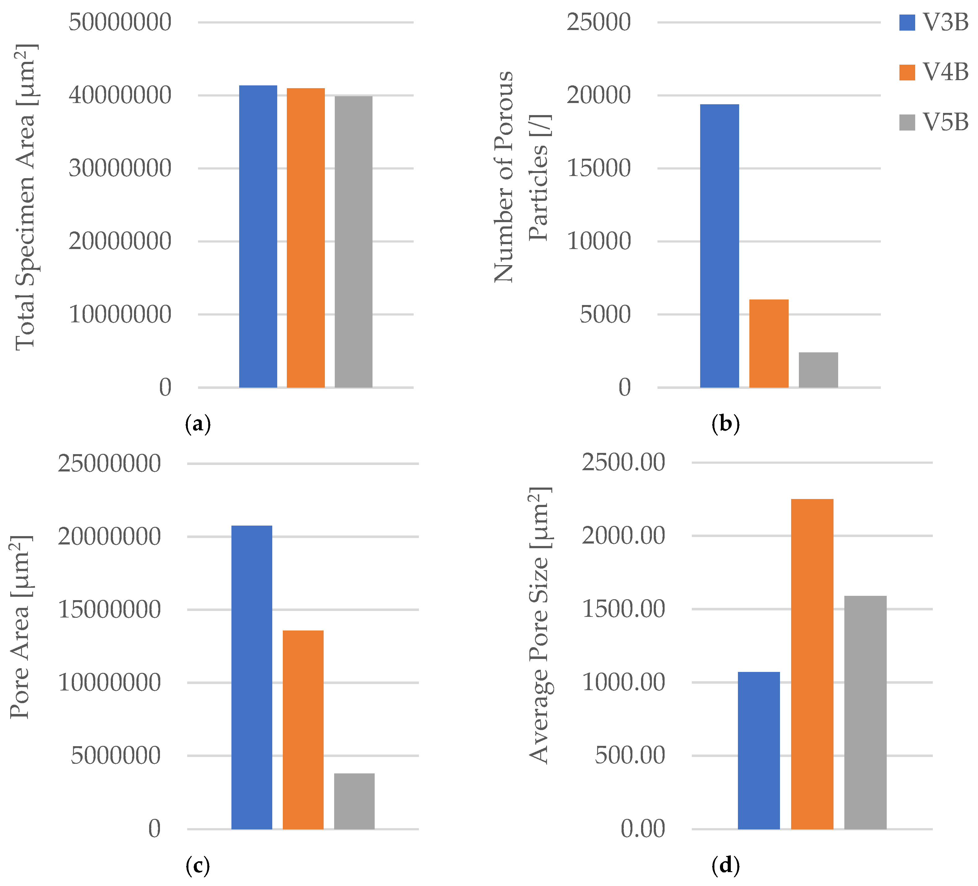 Preprints 182505 g012