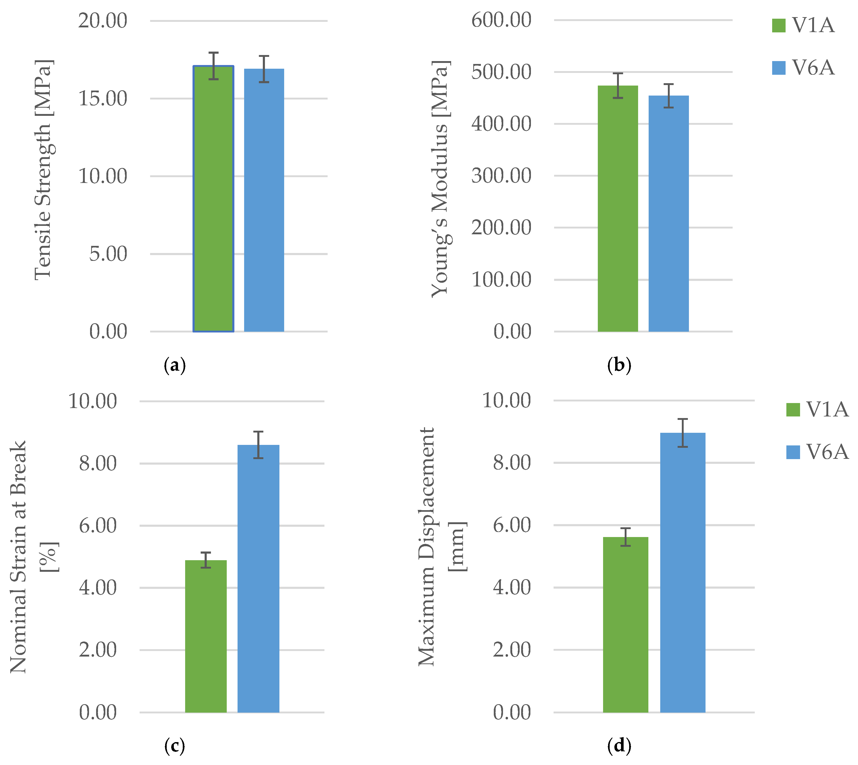 Preprints 182505 g014