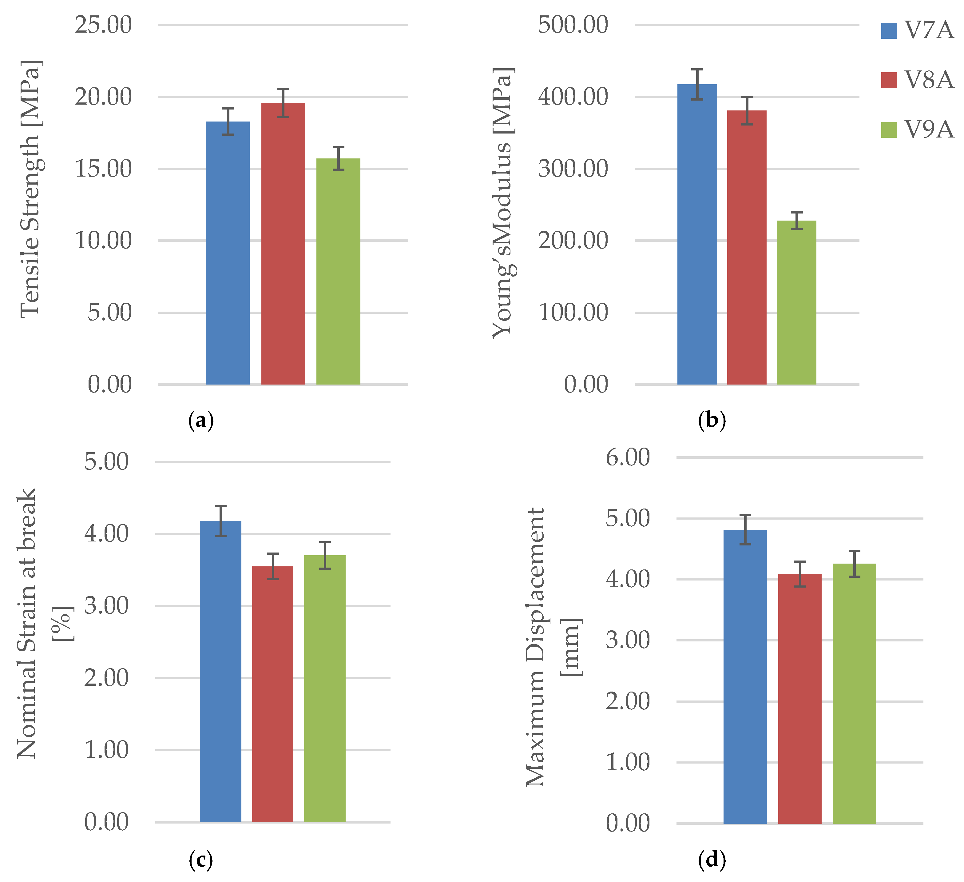 Preprints 182505 g019