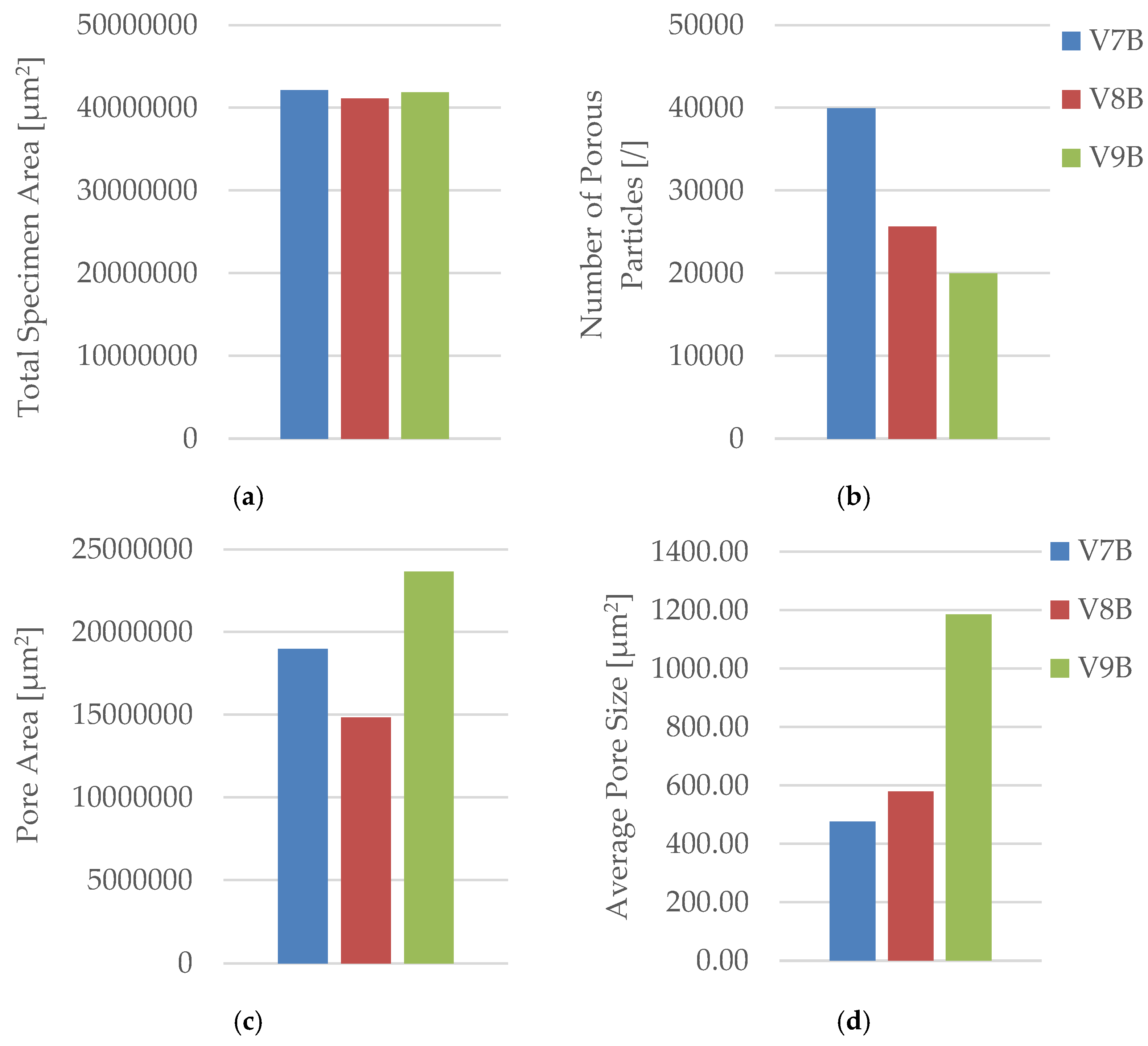 Preprints 182505 g022