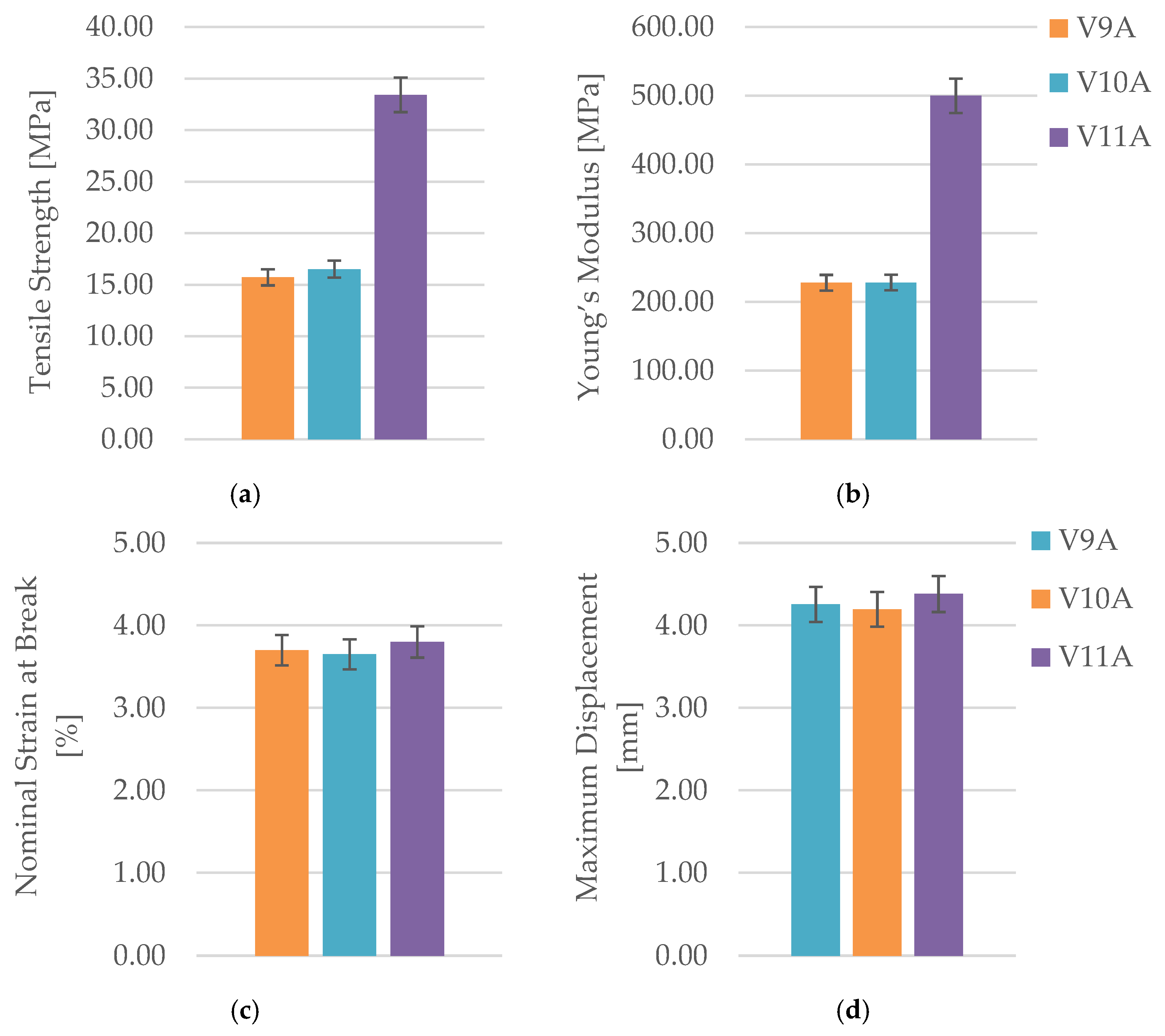 Preprints 182505 g024