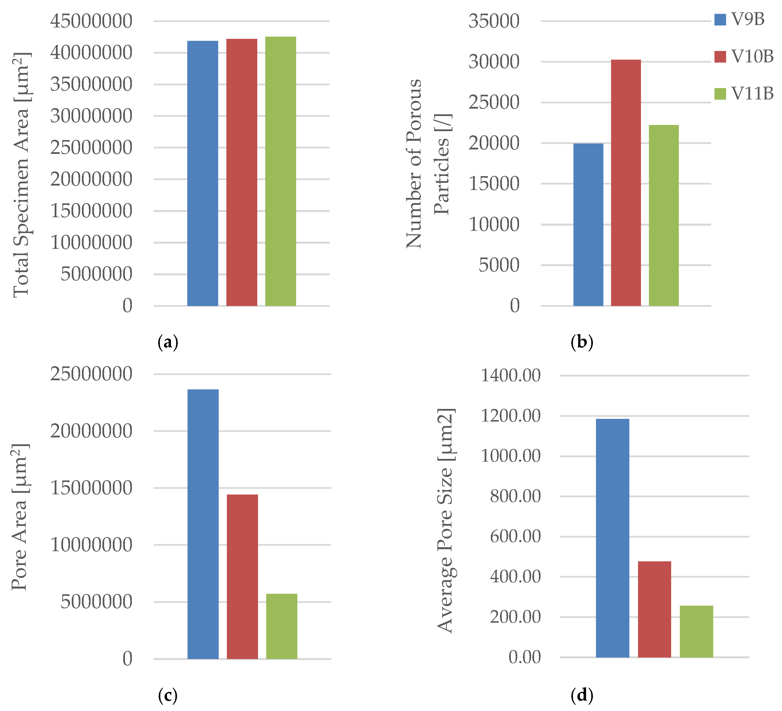 Preprints 182505 g027