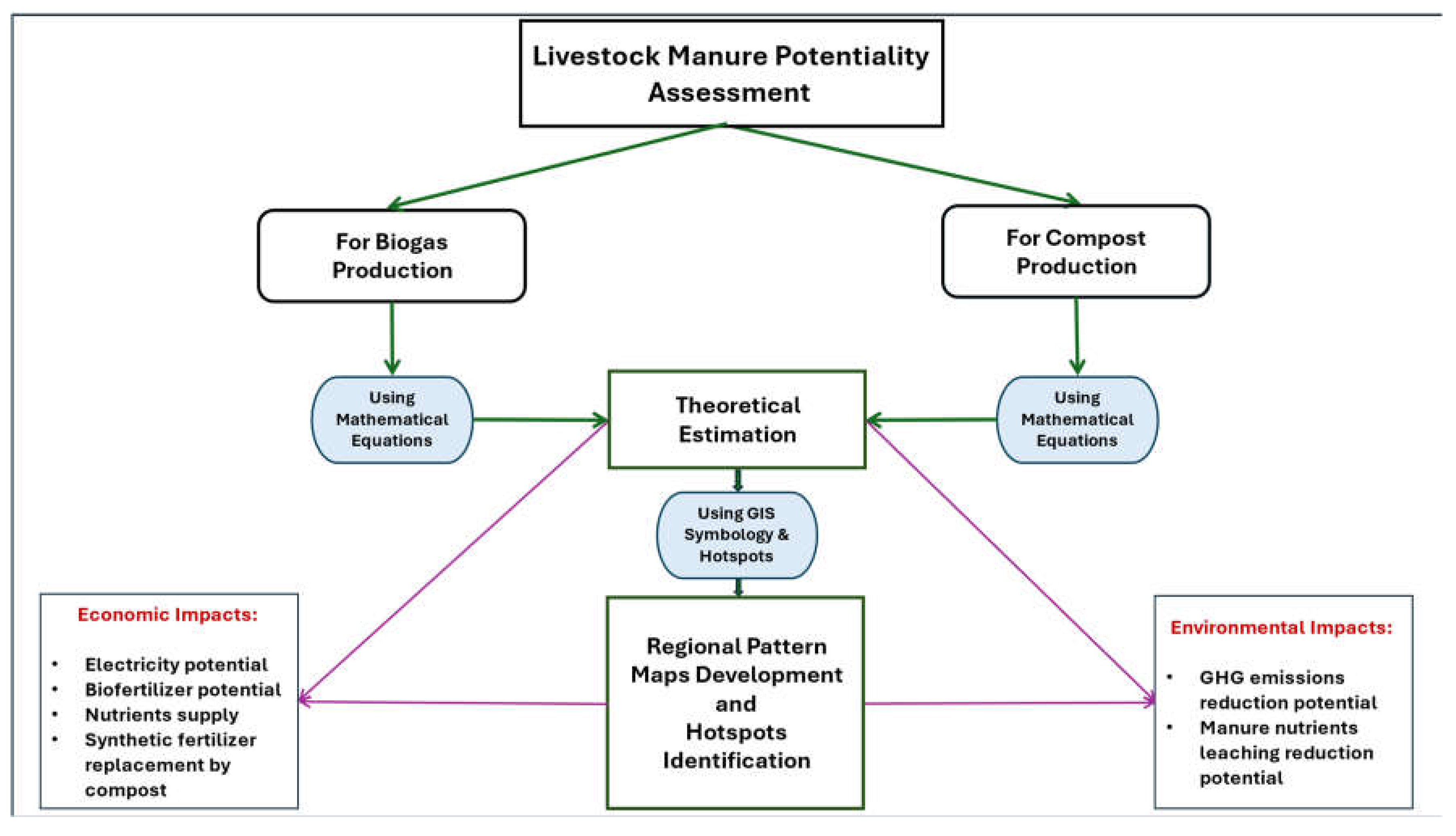 Preprints 159795 g001